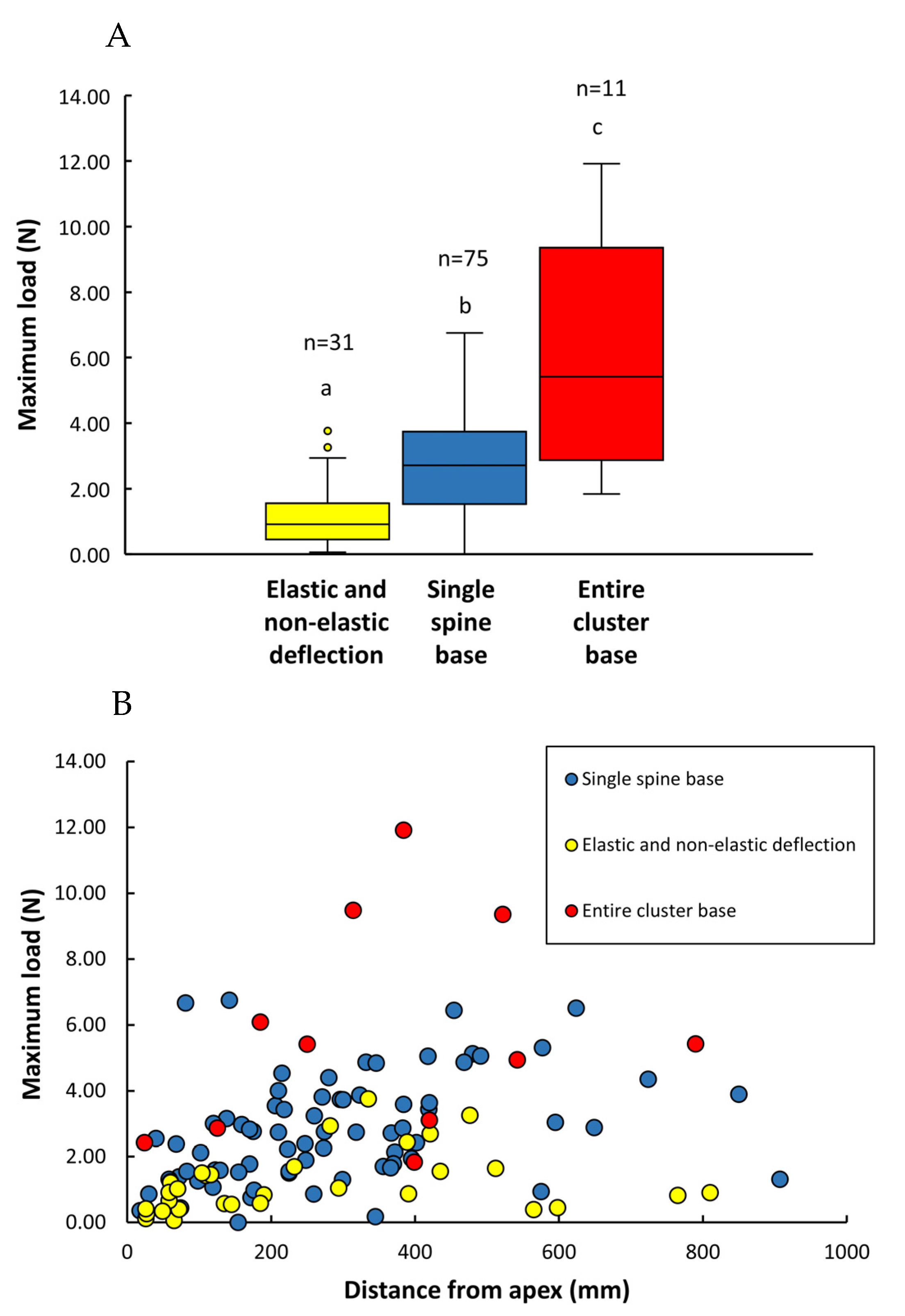 Biomimetics 08 00220 g008