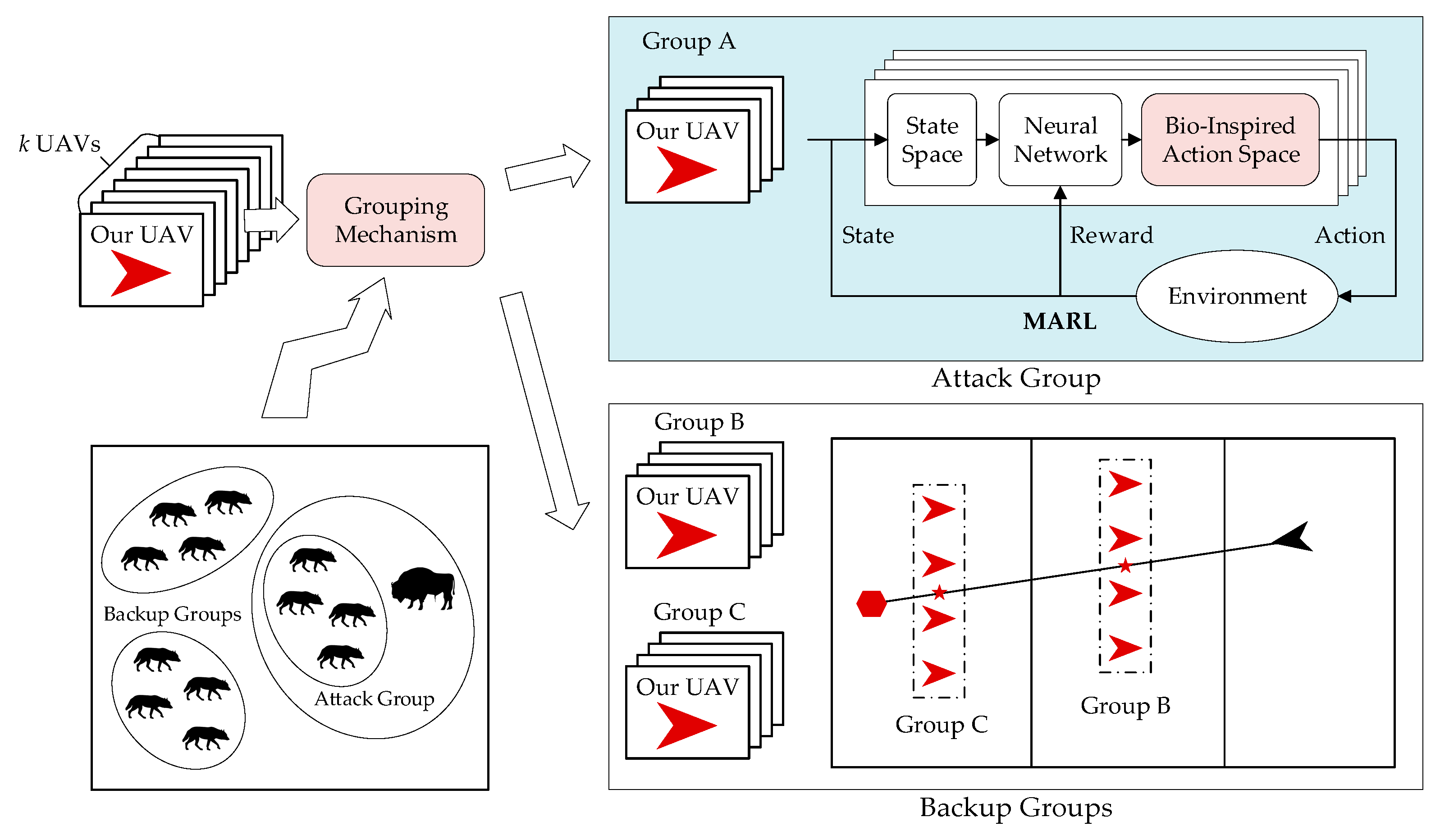 Biomimetics 08 00222 g004