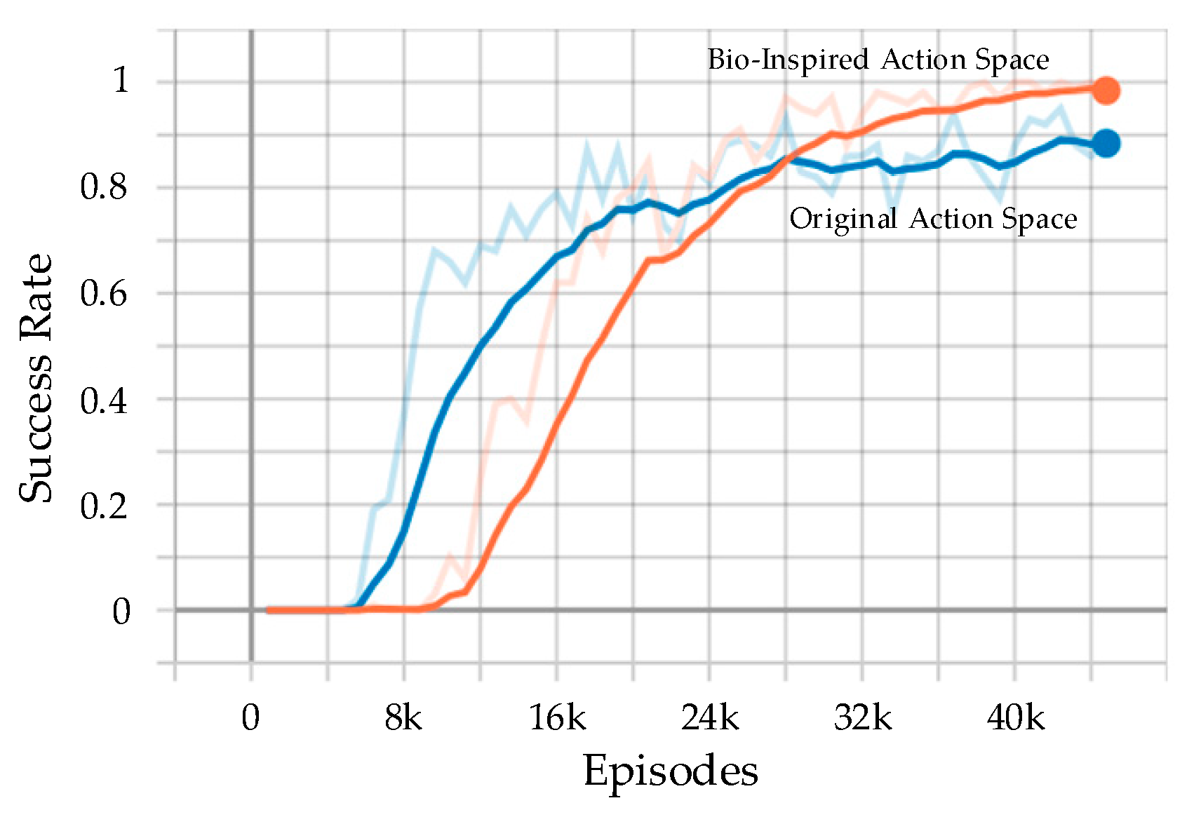 Biomimetics 08 00222 g017