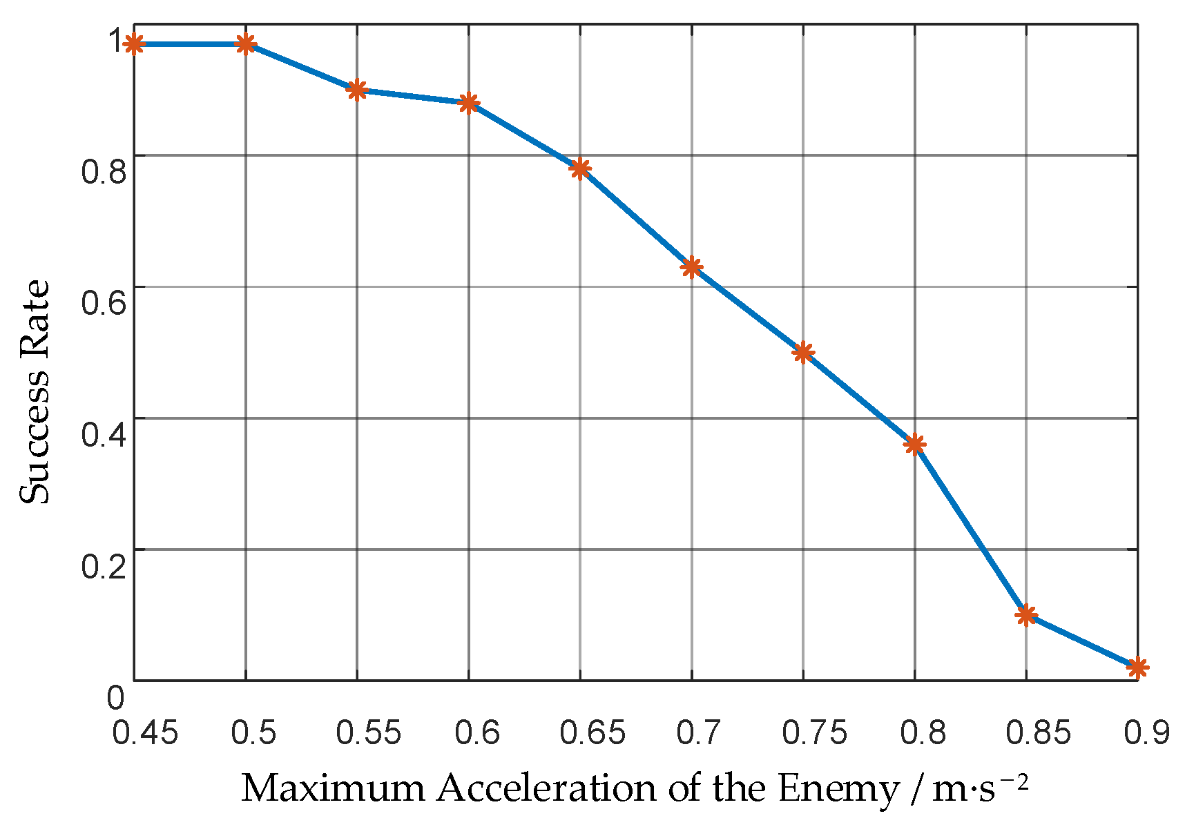 Biomimetics 08 00222 g018