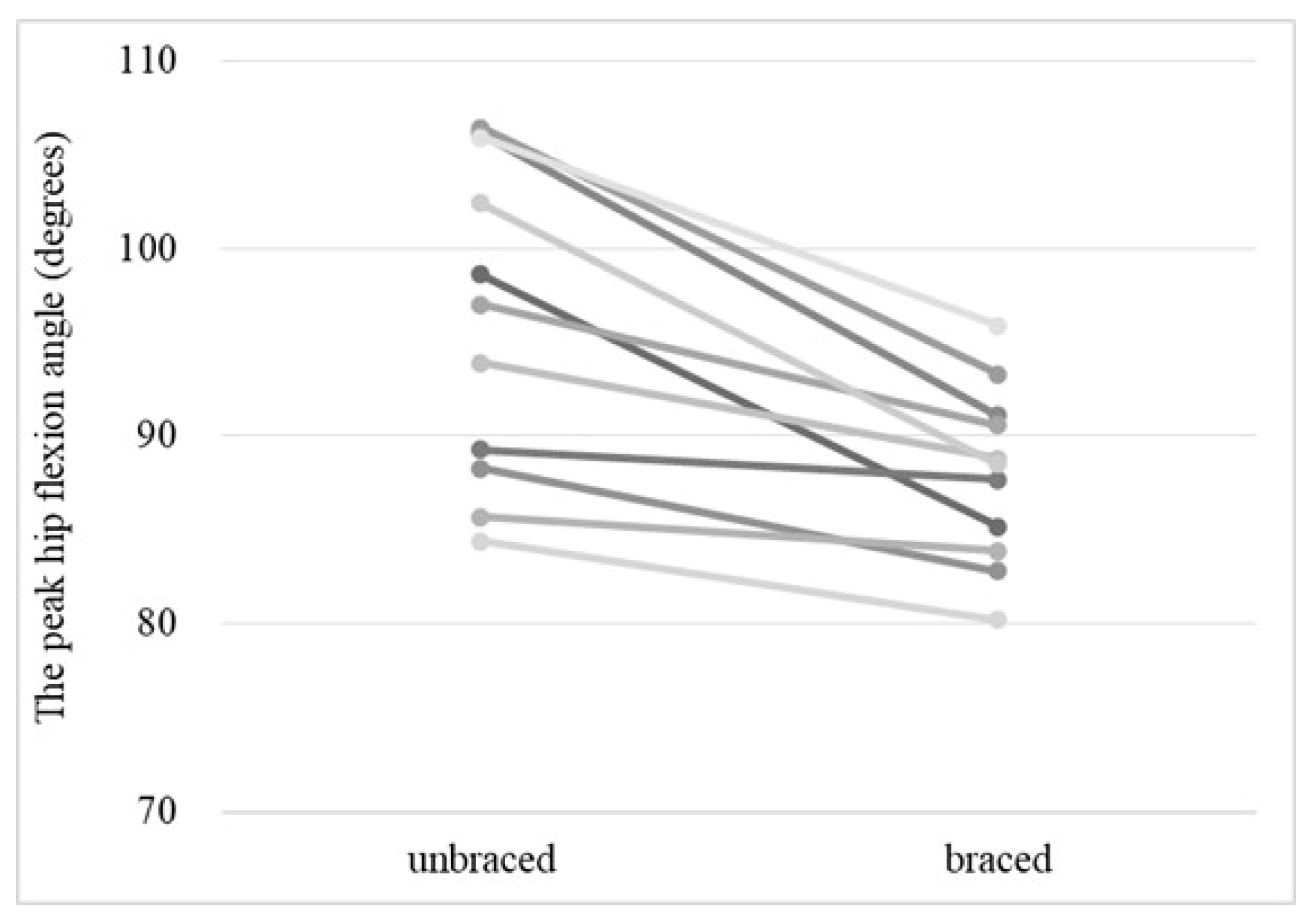Biomimetics 08 00225 g005