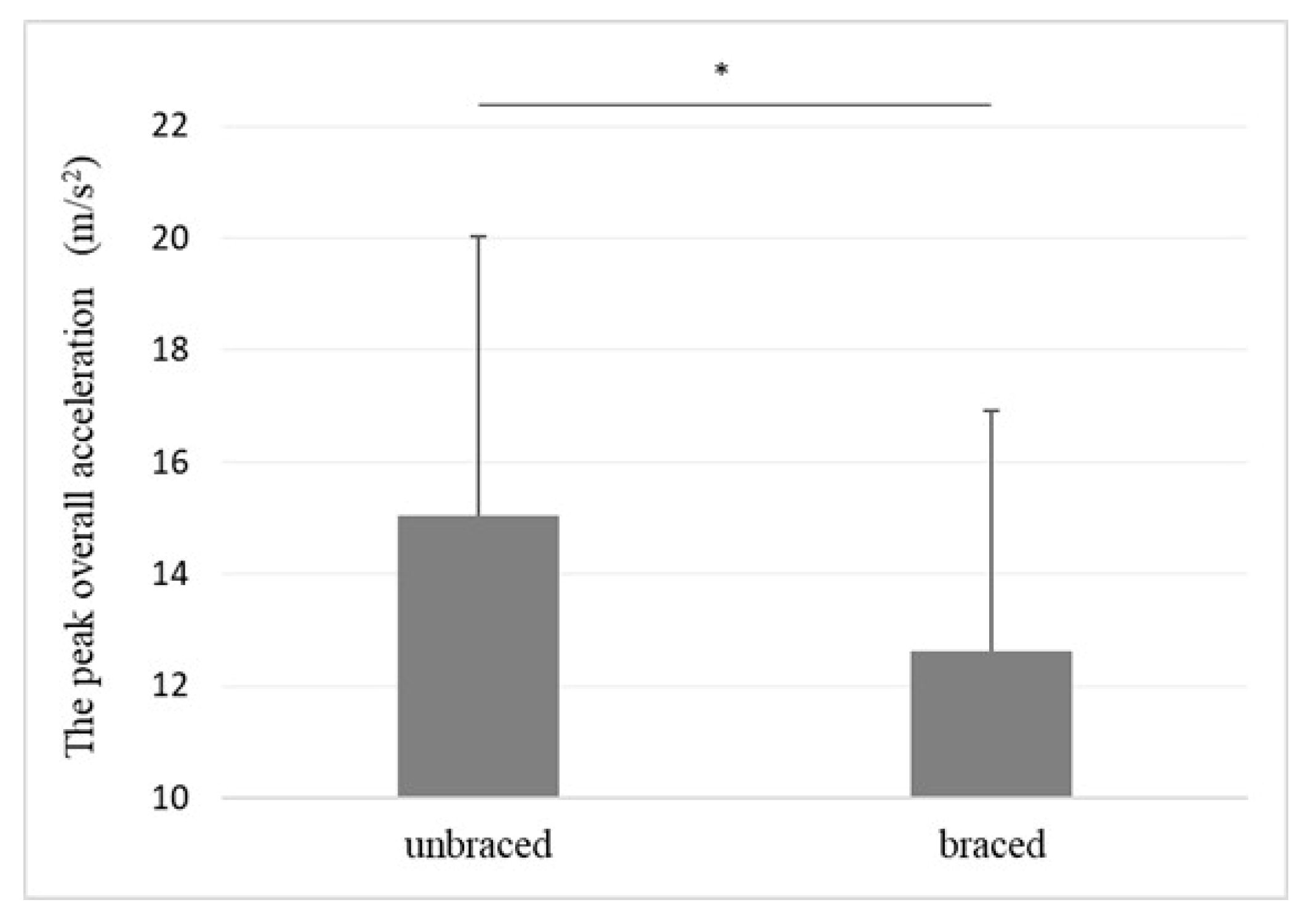 Biomimetics 08 00225 g007