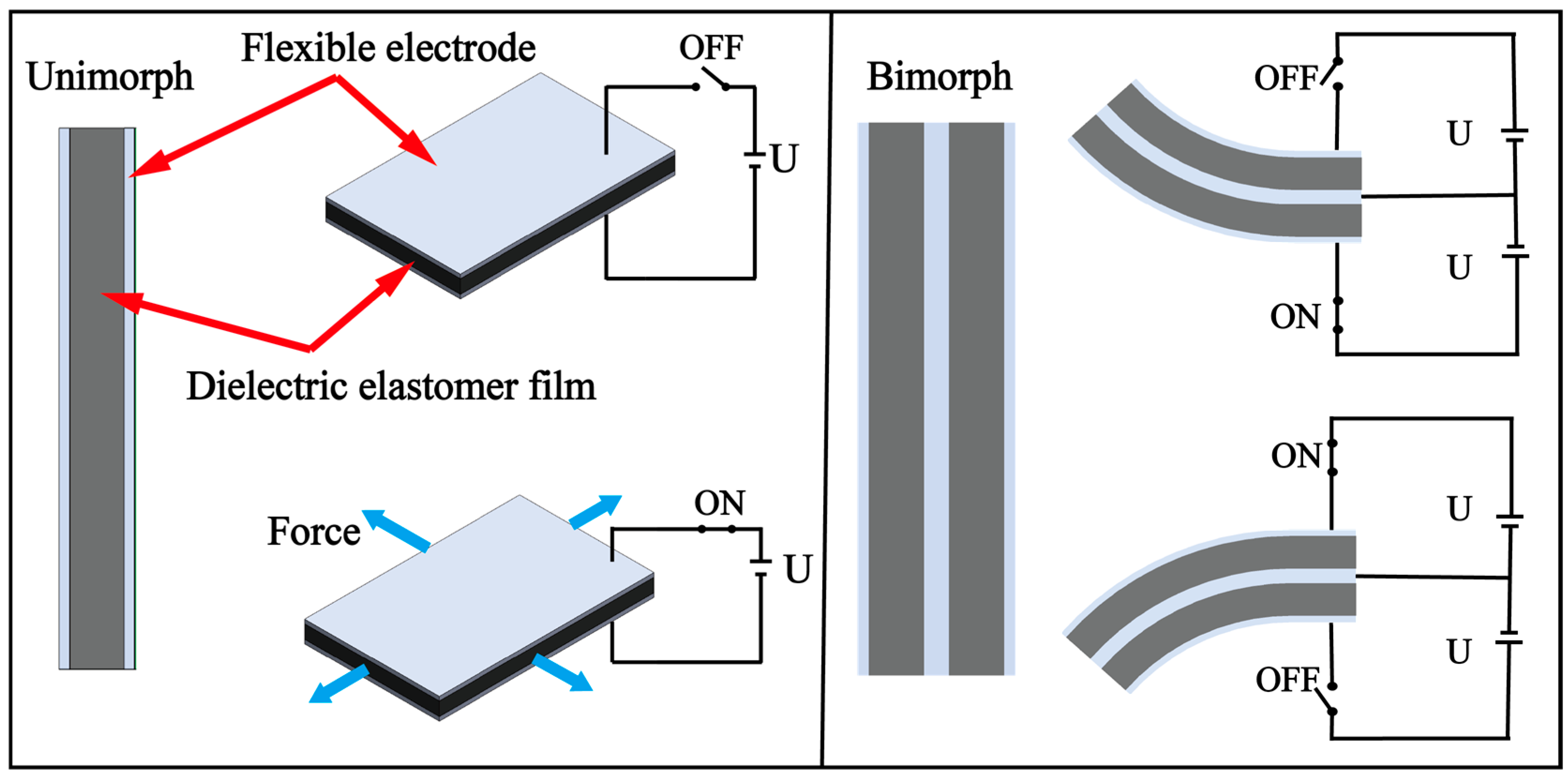 Biomimetics 08 00227 g009 Biomimetics 08 00227 g009