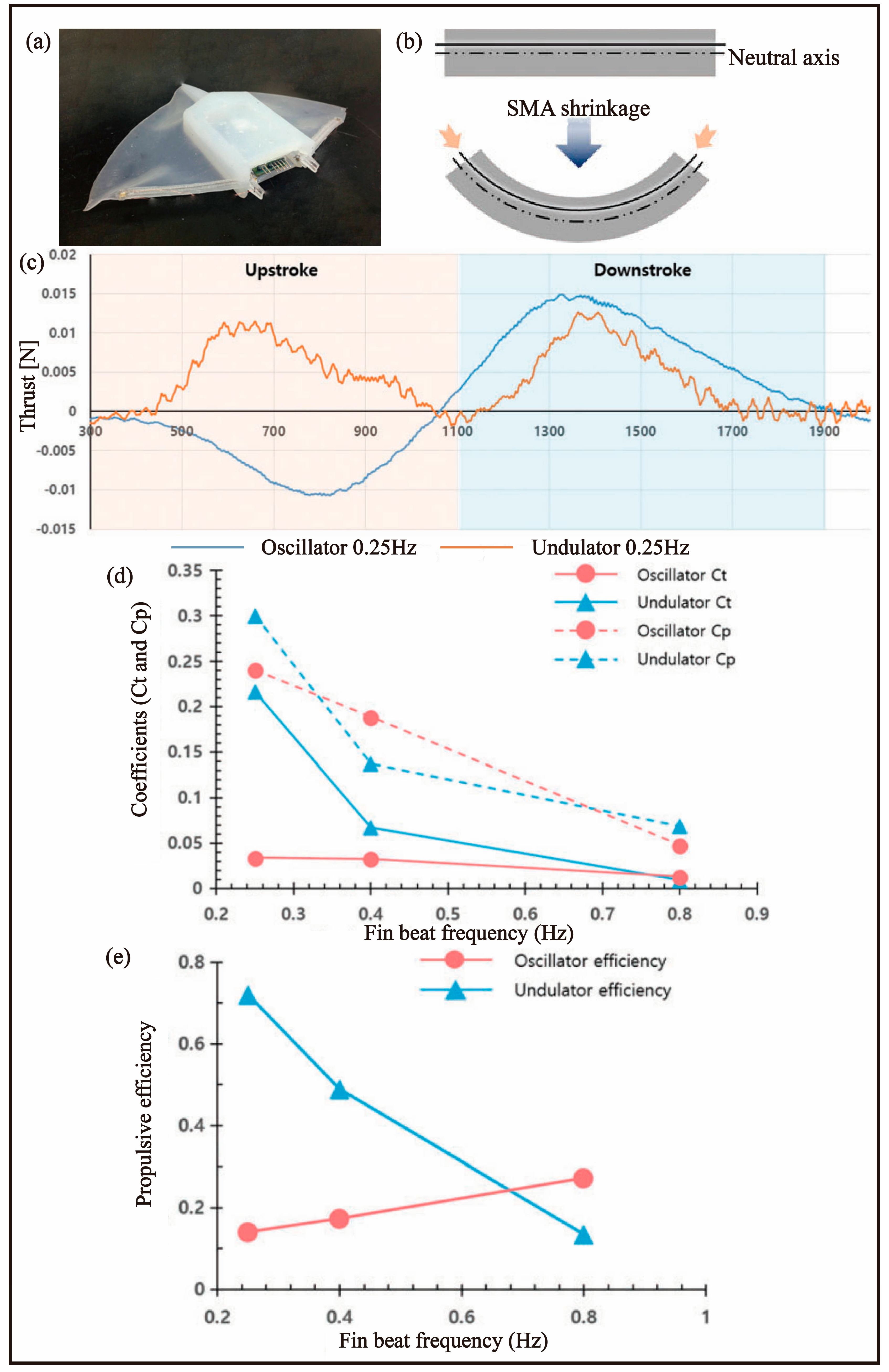Biomimetics 08 00227 g010 Biomimetics 08 00227 g010