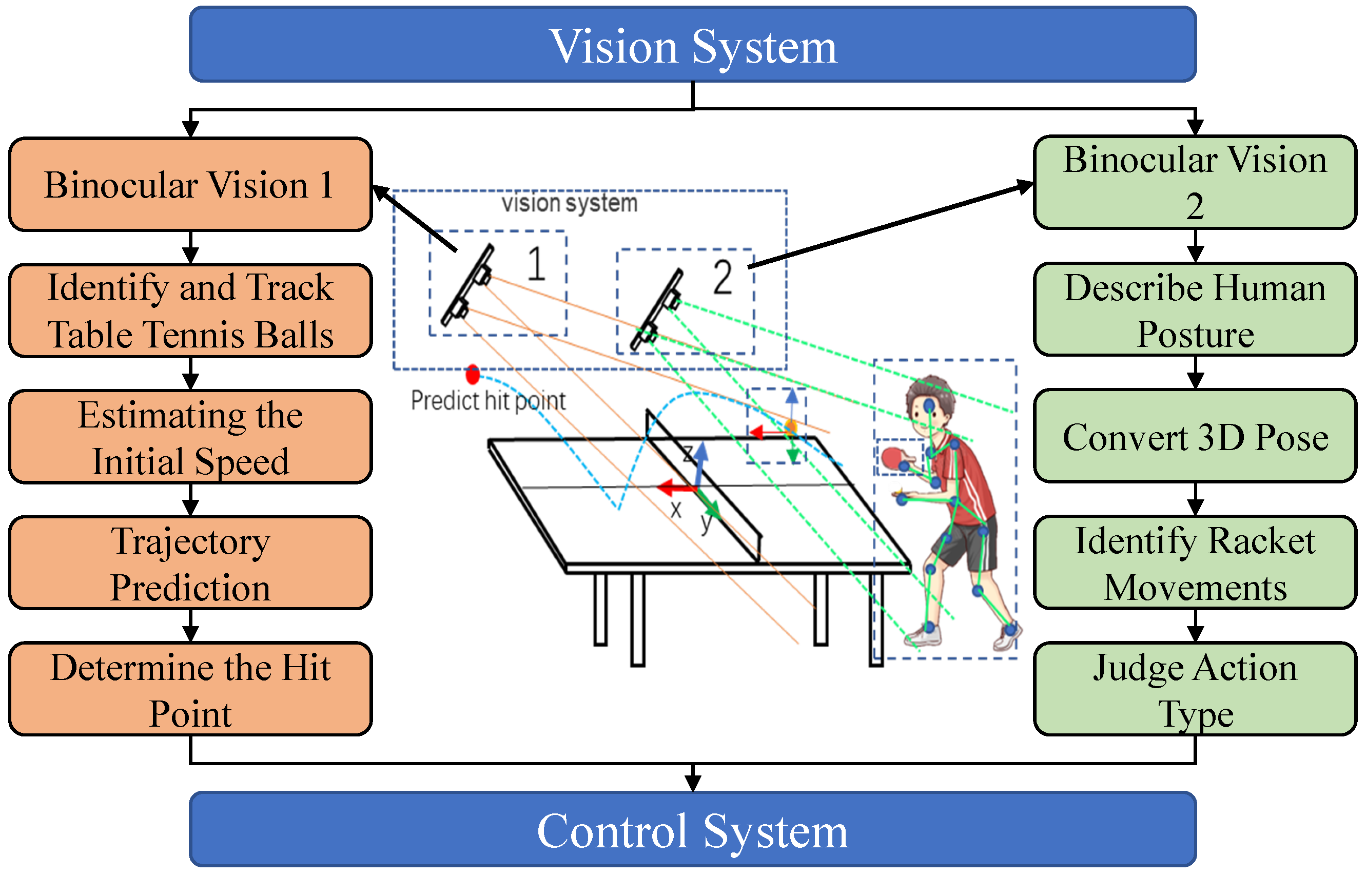 Biomimetics 08 00229 g004 Biomimetics 08 00229 g004