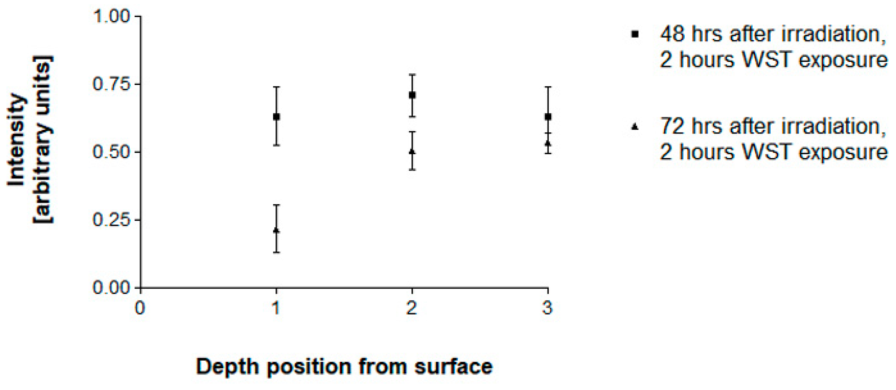 Biomimetics 08 00230 g006