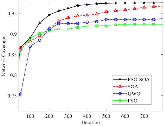 Biomimetics | Free Full-Text | An Energy-Saving and Efficient ...