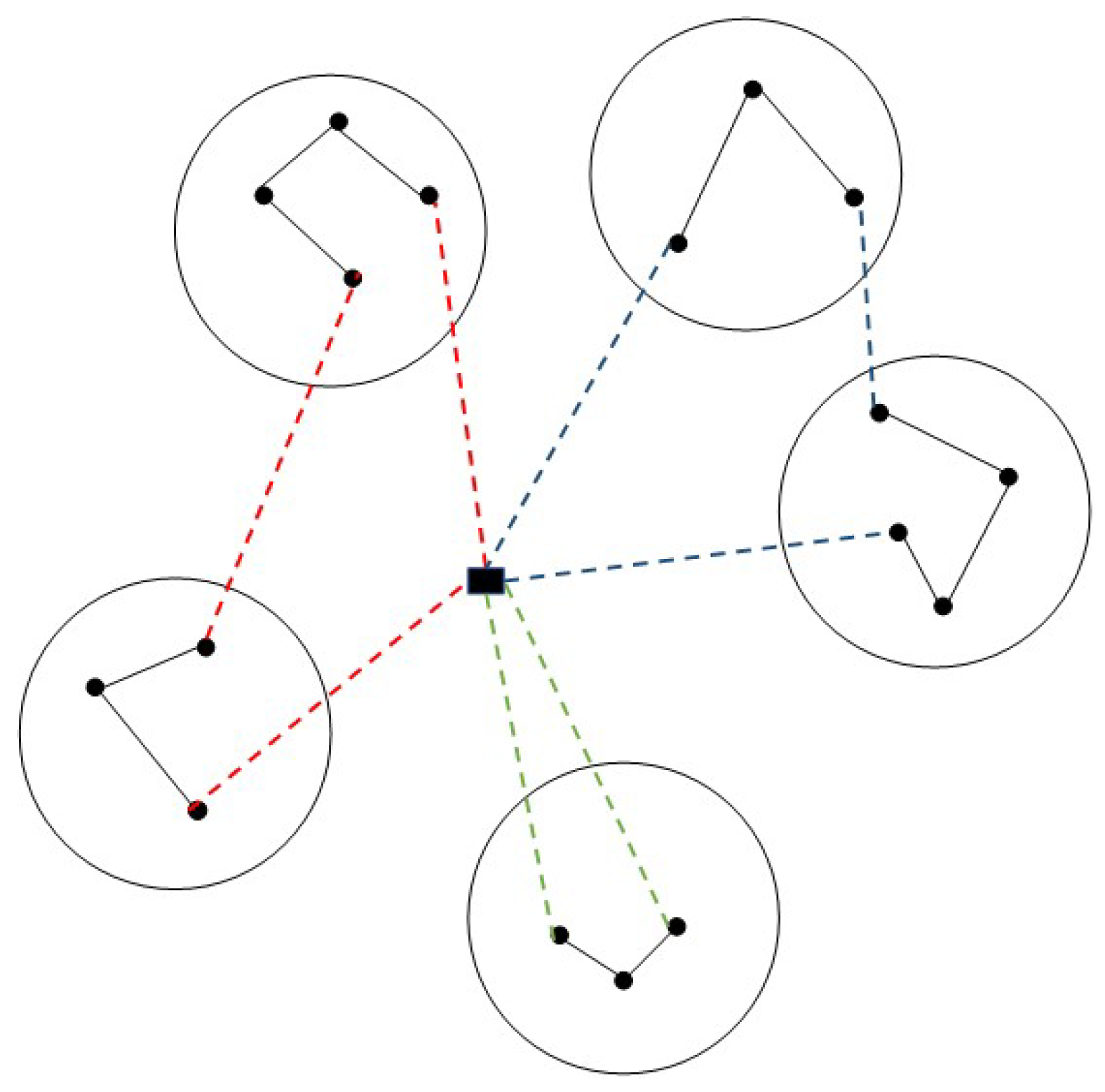 Solving the Min-Max Clustered Traveling Salesmen Problem Based on ...