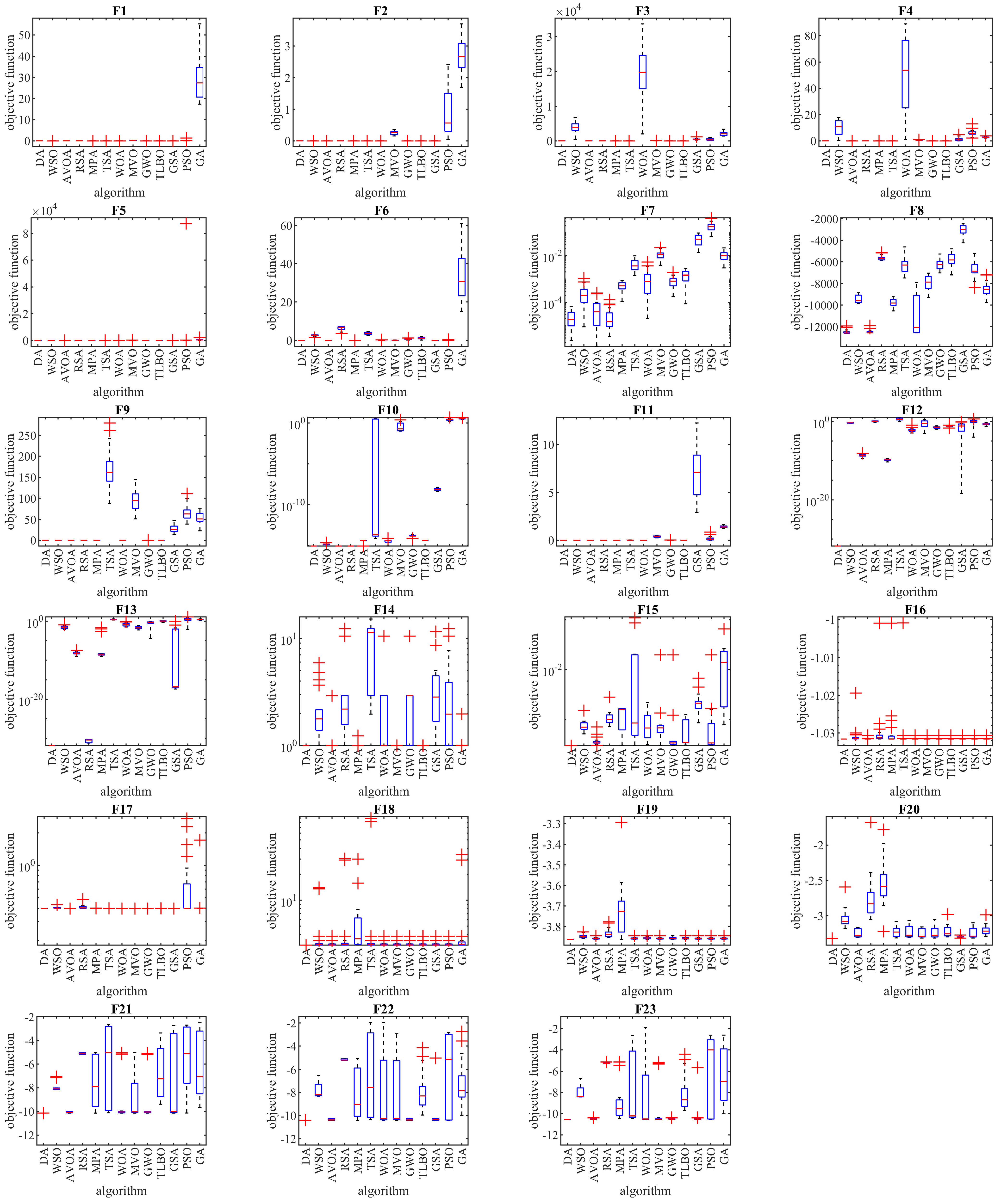 Biomimetics 08 00239 g003