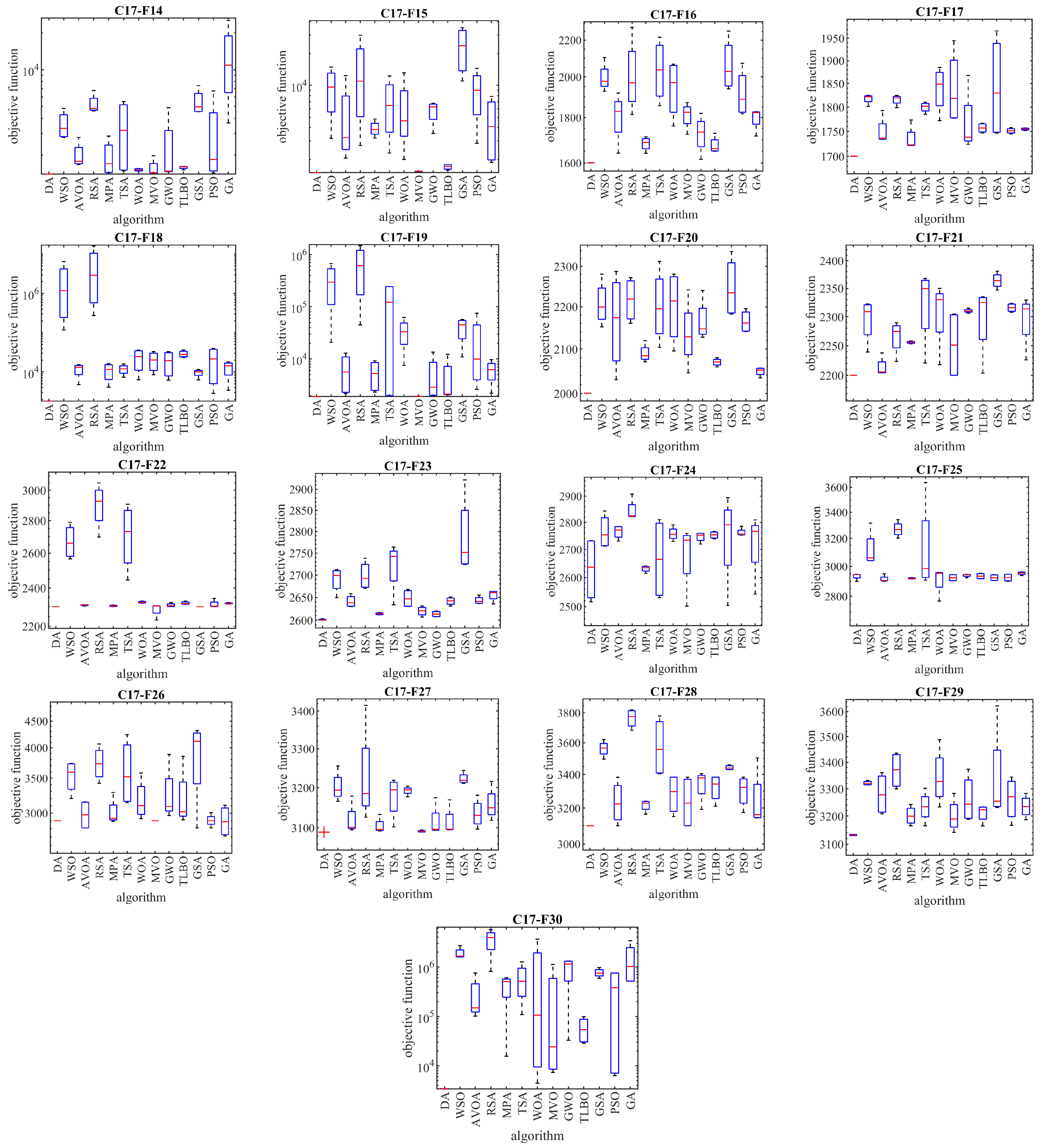 Biomimetics 08 00239 g005b