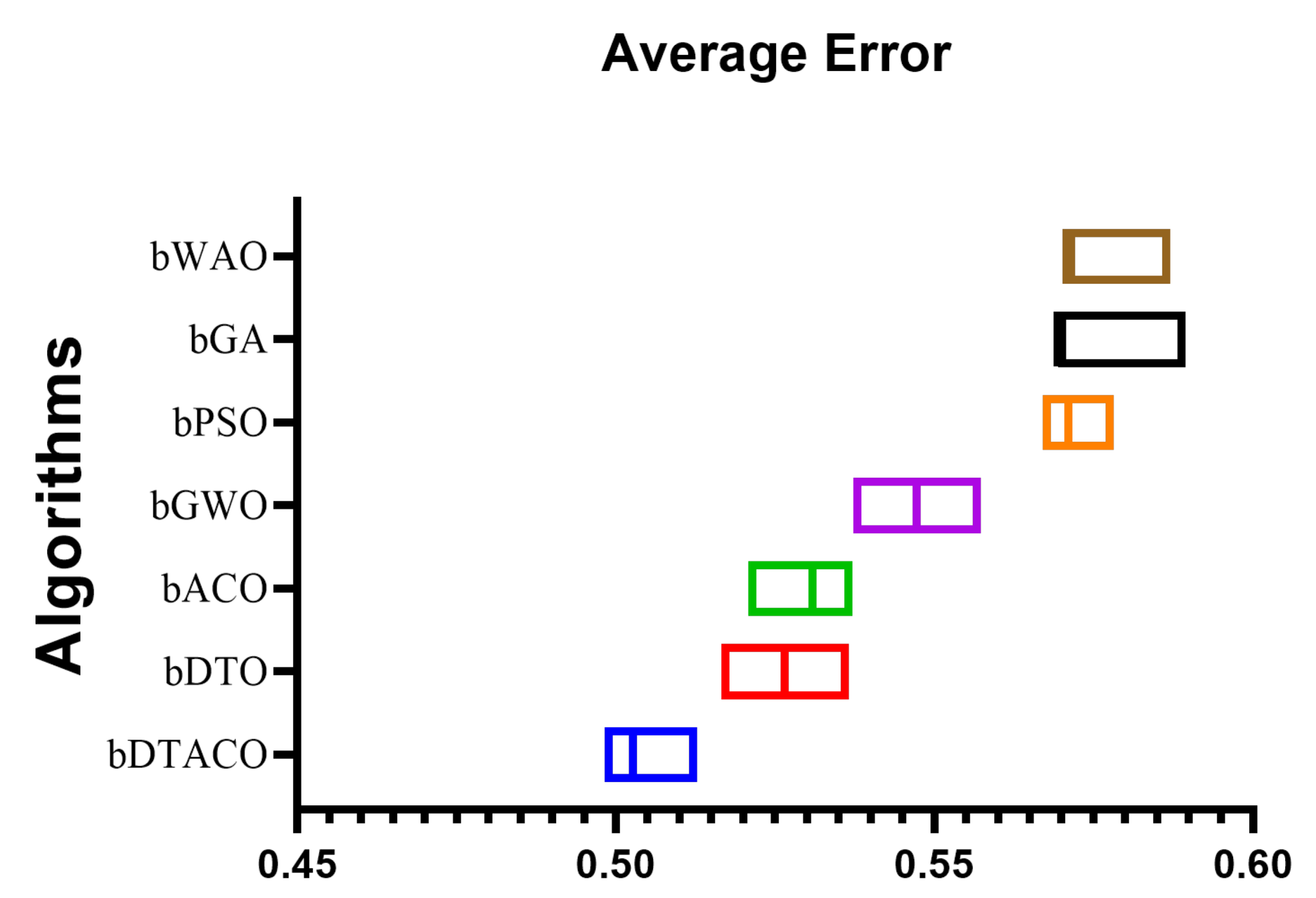 Biomimetics 08 00241 g003
