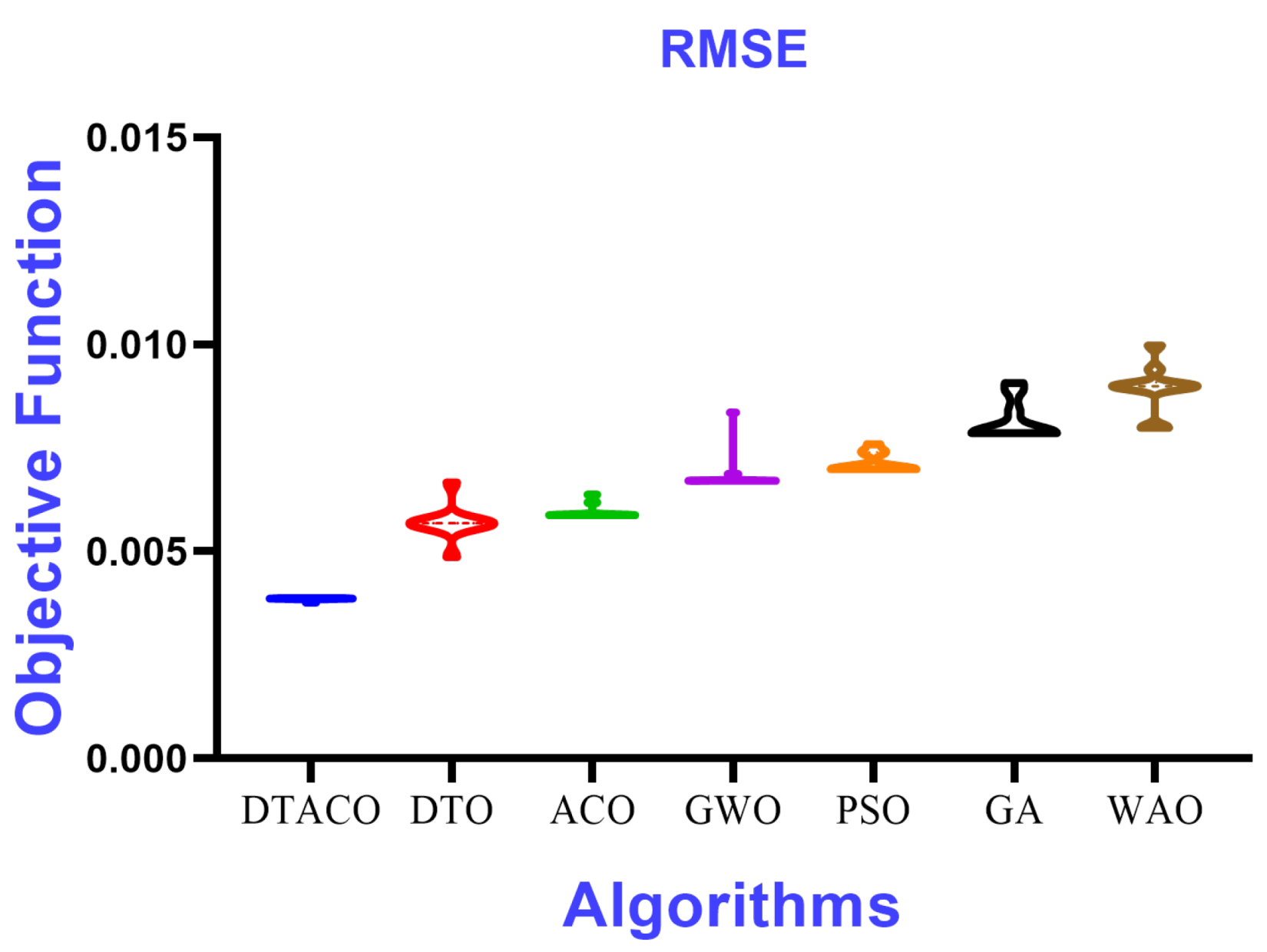 Biomimetics 08 00241 g005