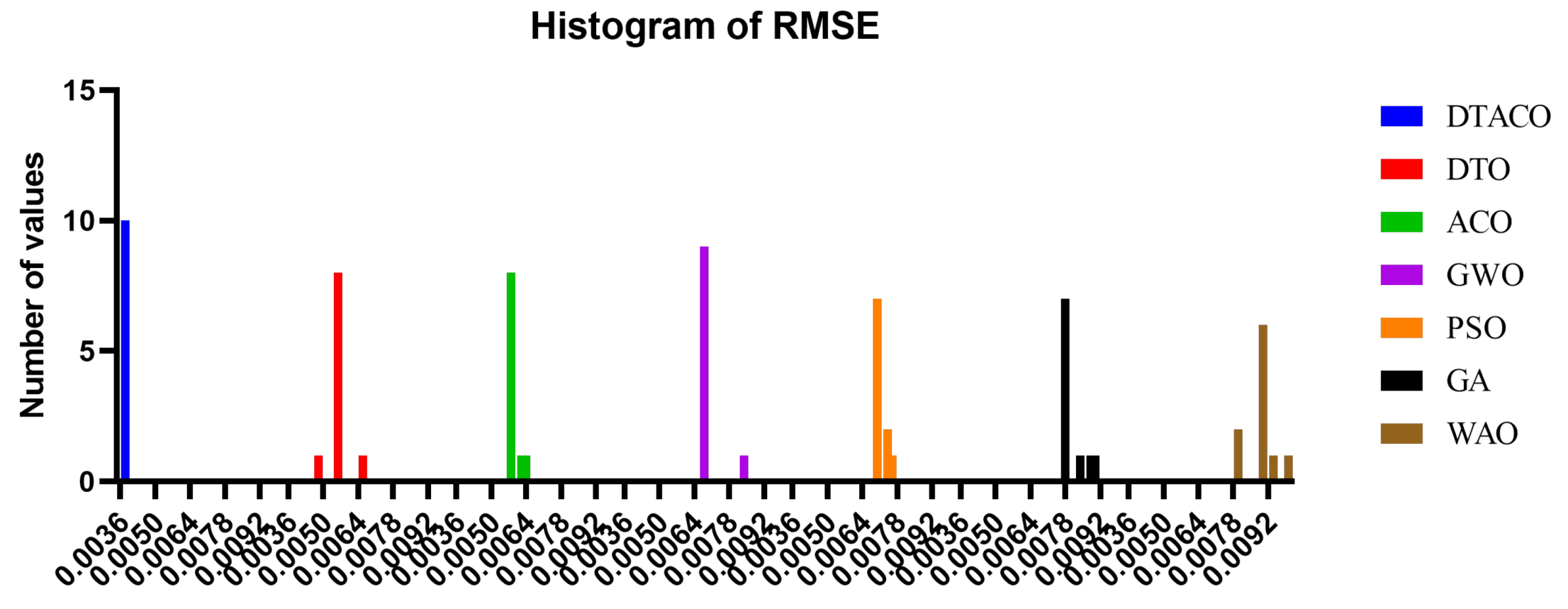 Biomimetics 08 00241 g006