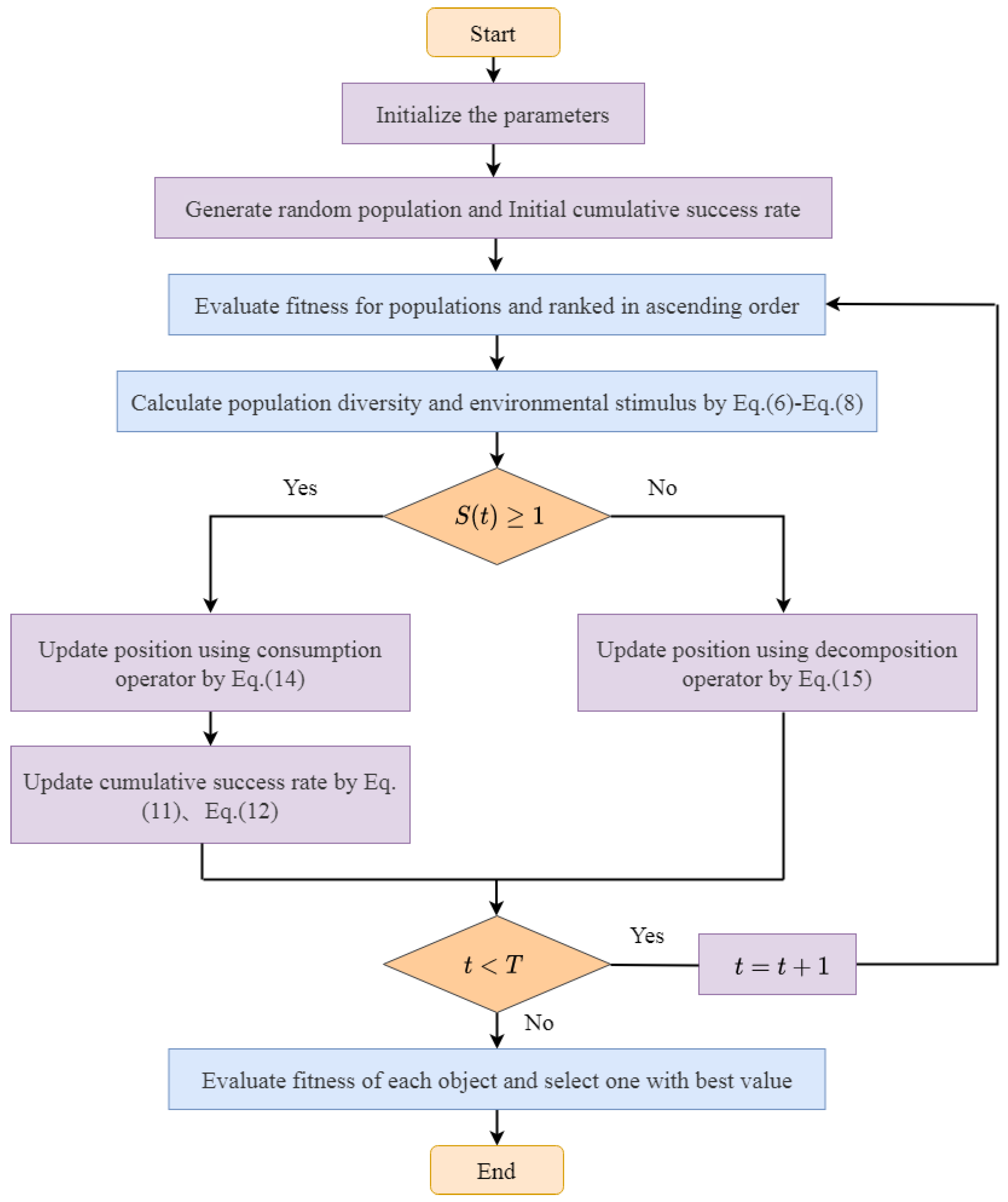 Biomimetics 08 00242 g001
