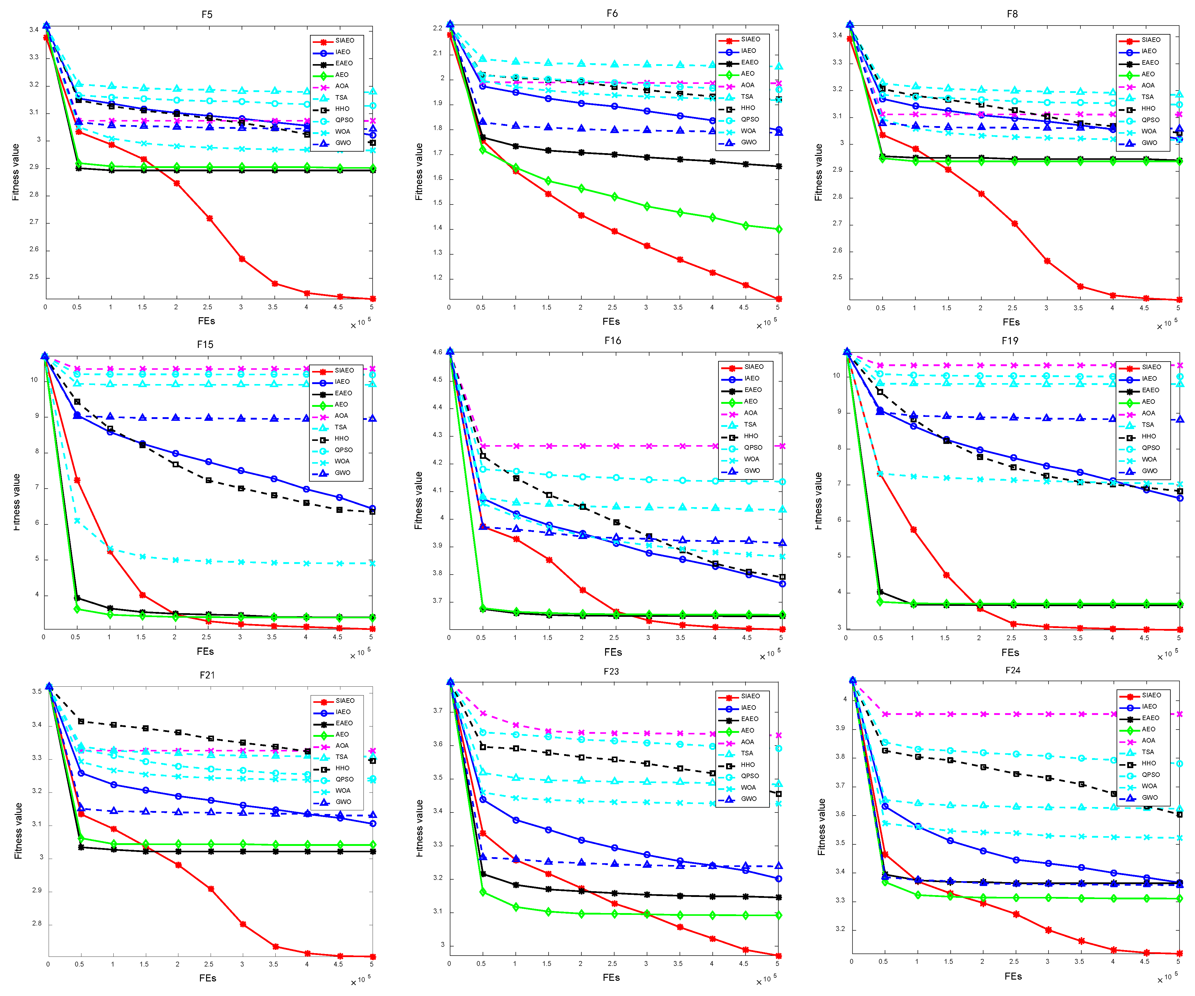 Biomimetics 08 00242 g003