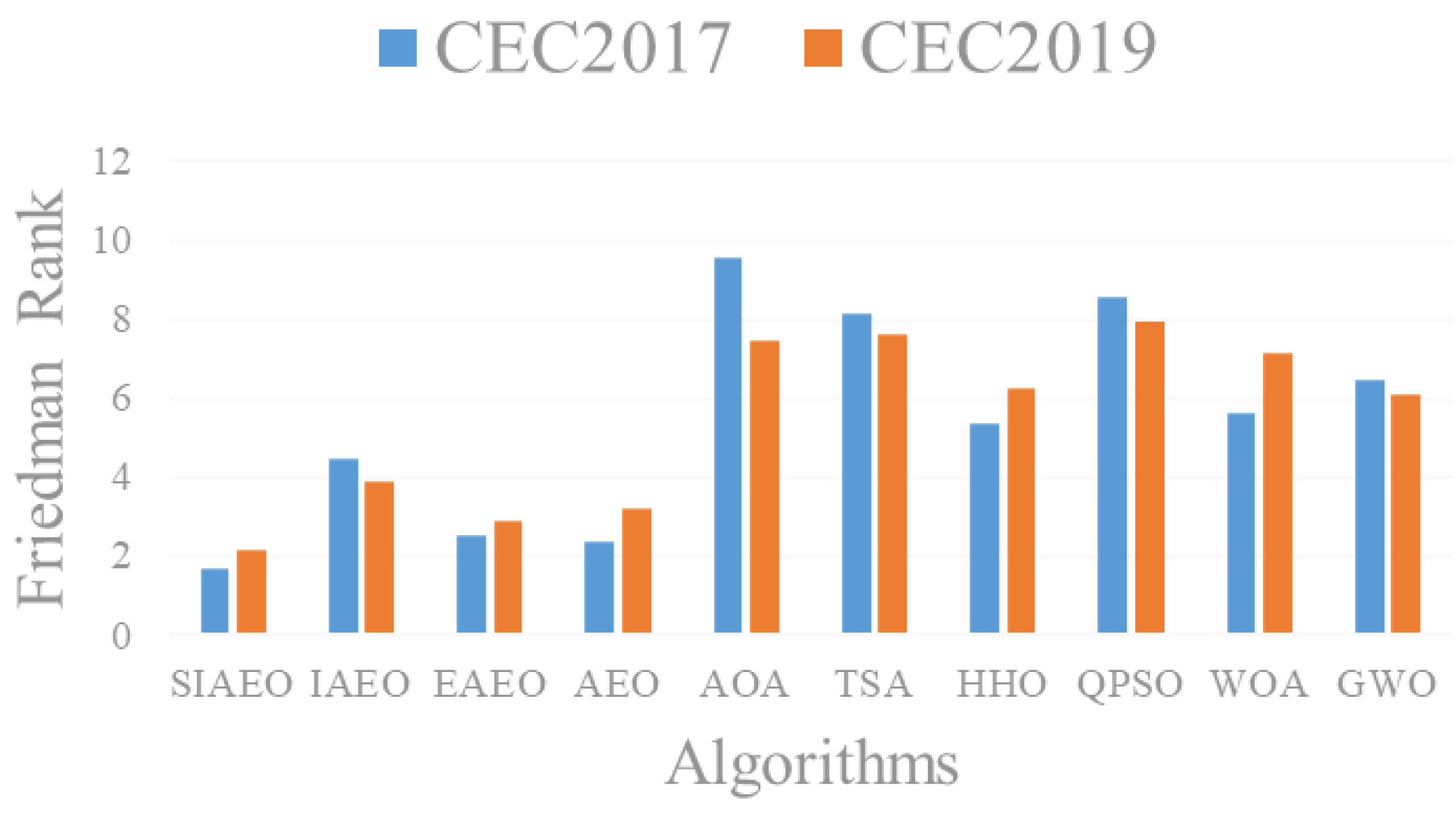 Biomimetics 08 00242 g004