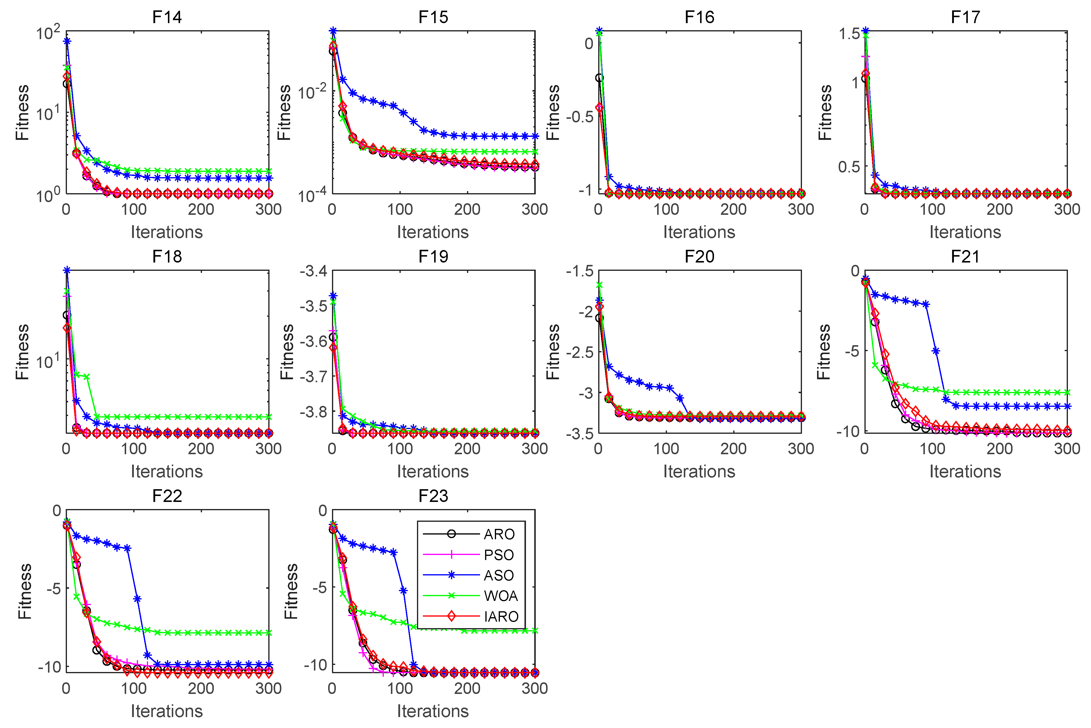 Biomimetics 08 00243 g007 Biomimetics 08 00243 g007