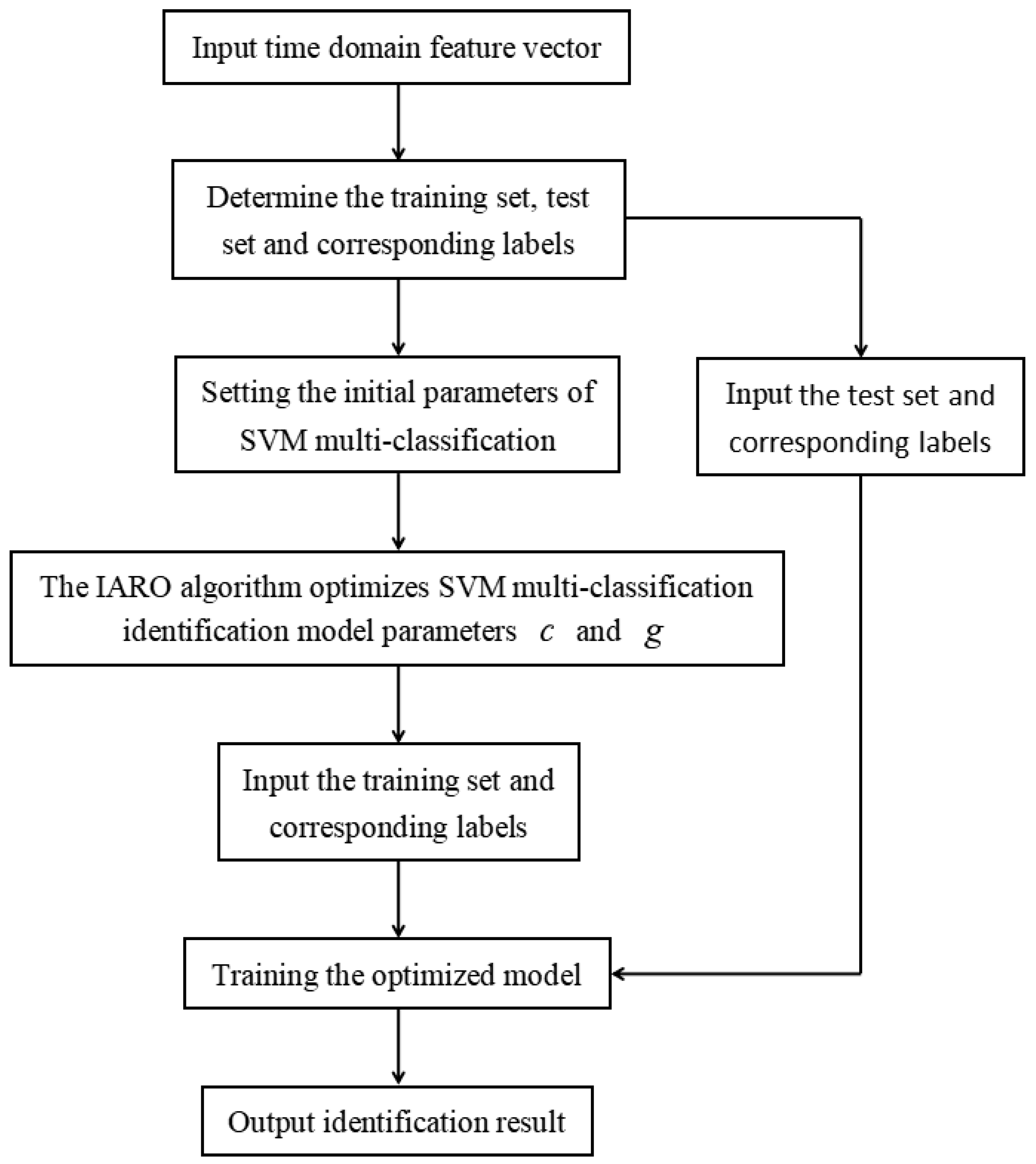 Biomimetics 08 00243 g009 Biomimetics 08 00243 g009