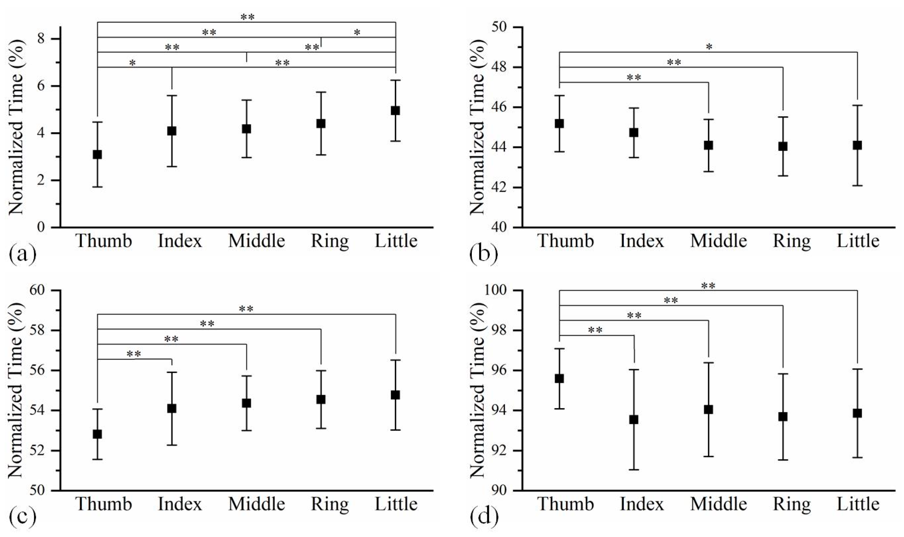 Biomimetics 08 00244 g005