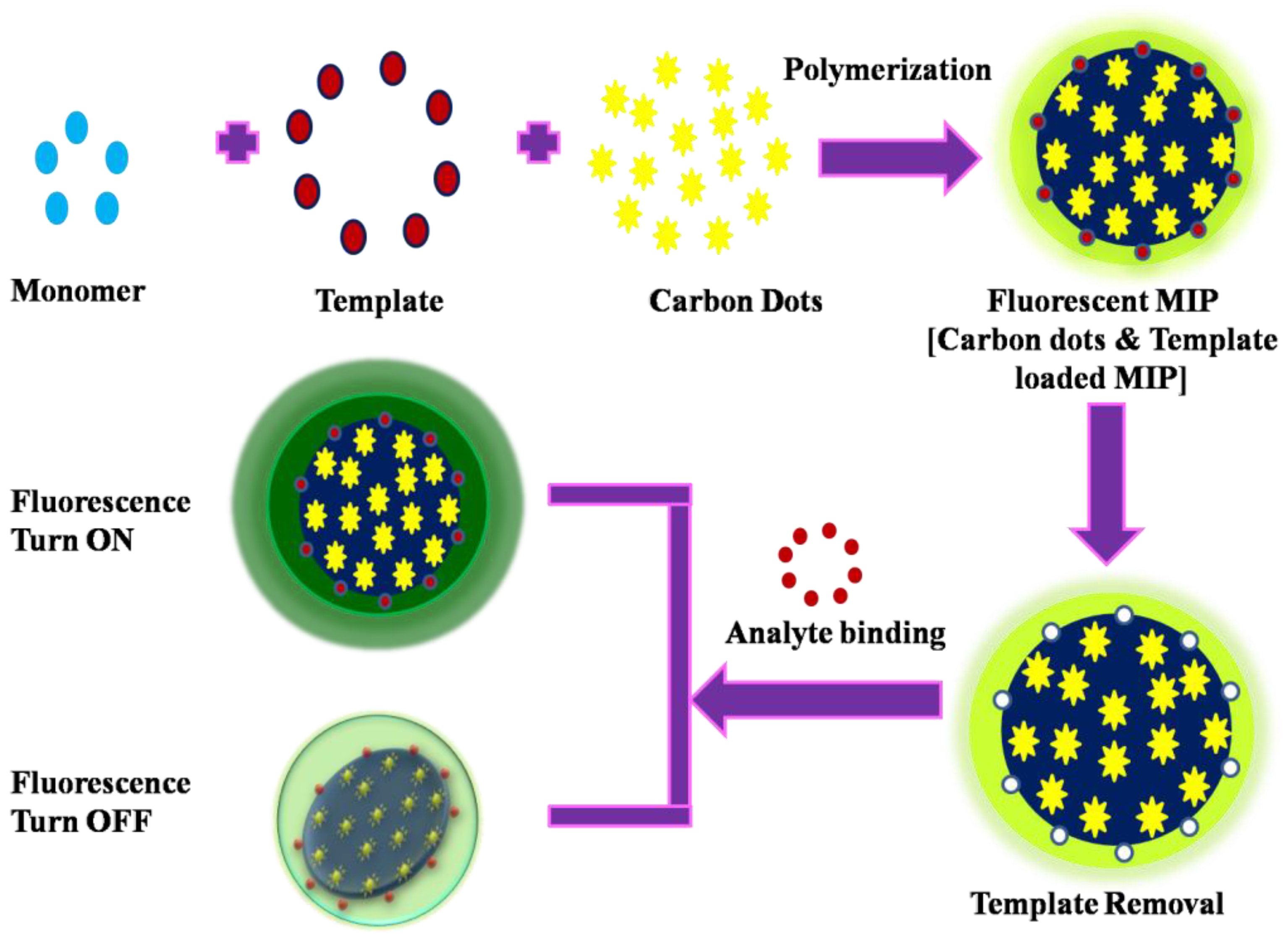 Biomimetics 08 00245 g003 Biomimetics 08 00245 g003