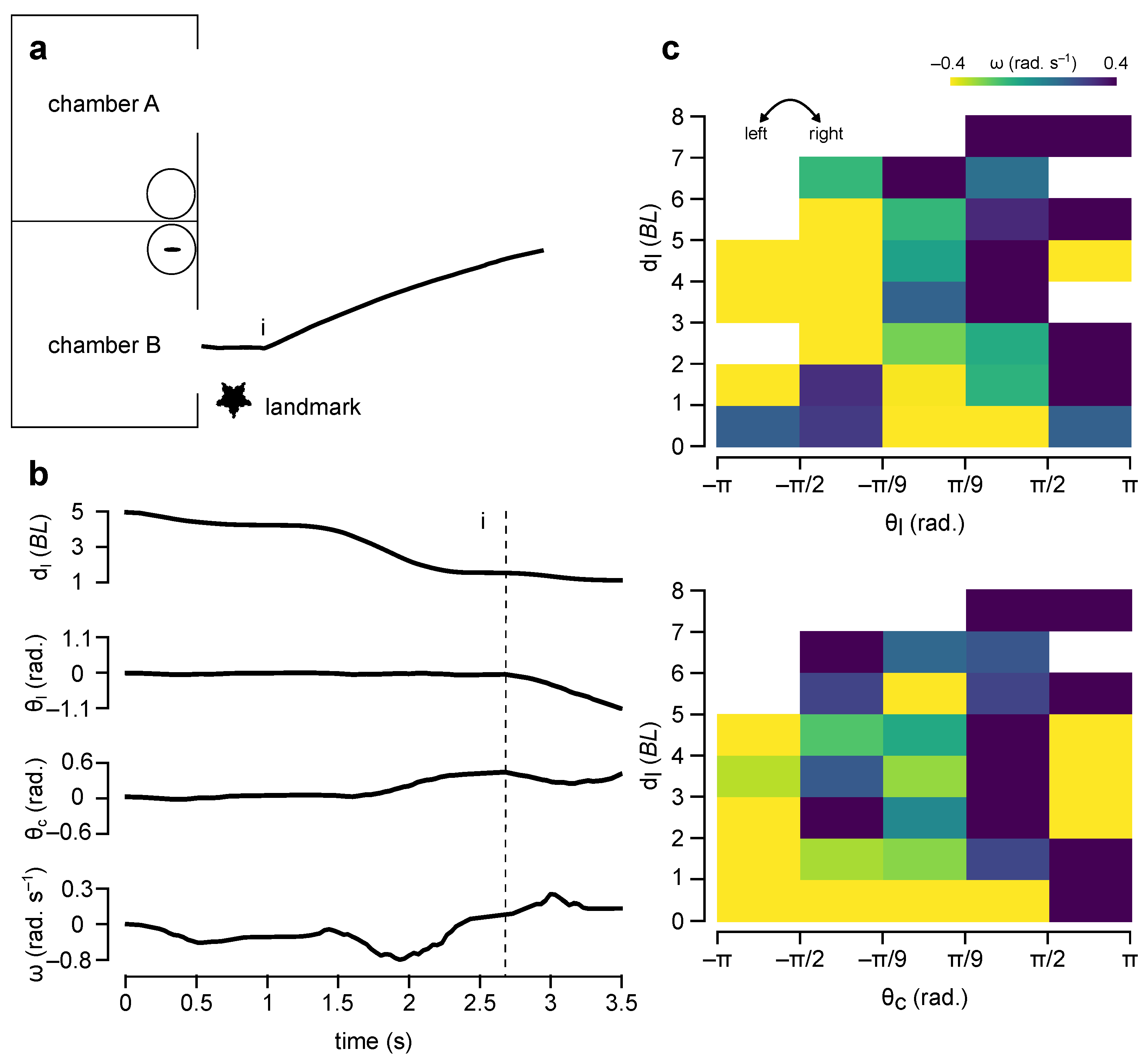 Robot Programming from Fish Demonstrations