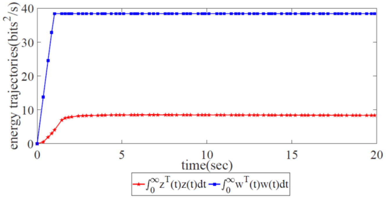 Biomimetics 08 00249 g008