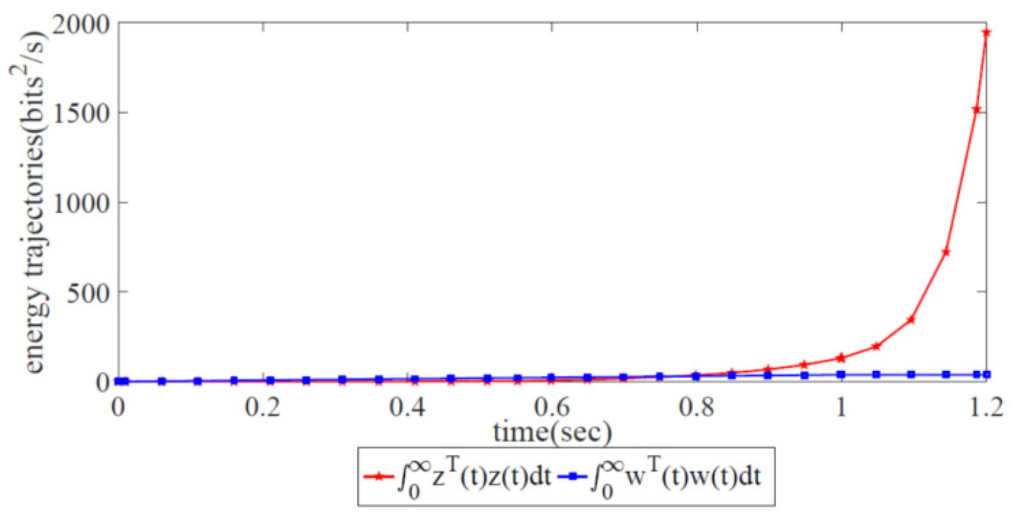 Biomimetics 08 00249 g010