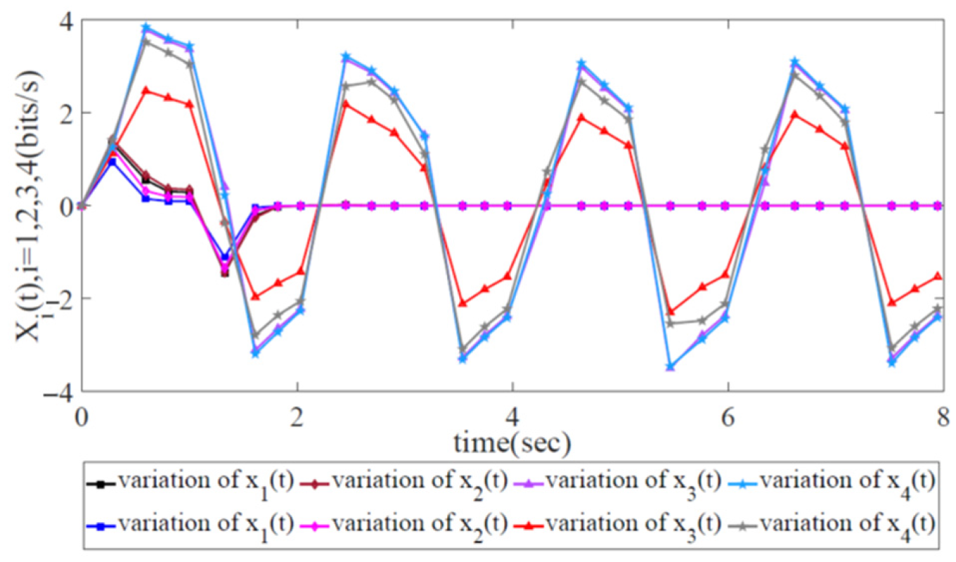 Biomimetics 08 00249 g011