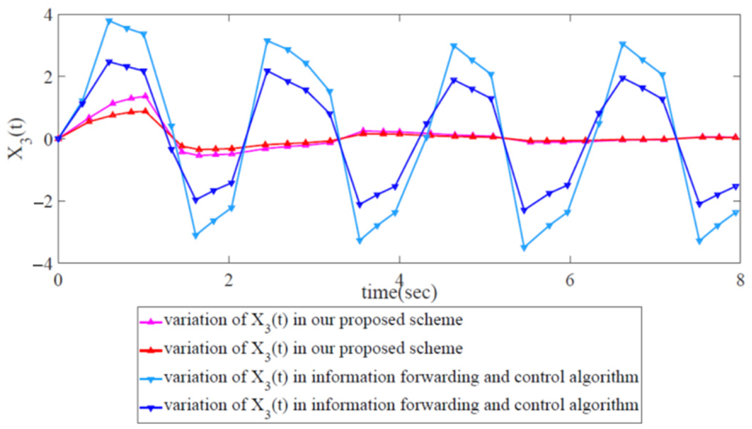 Biomimetics 08 00249 g013
