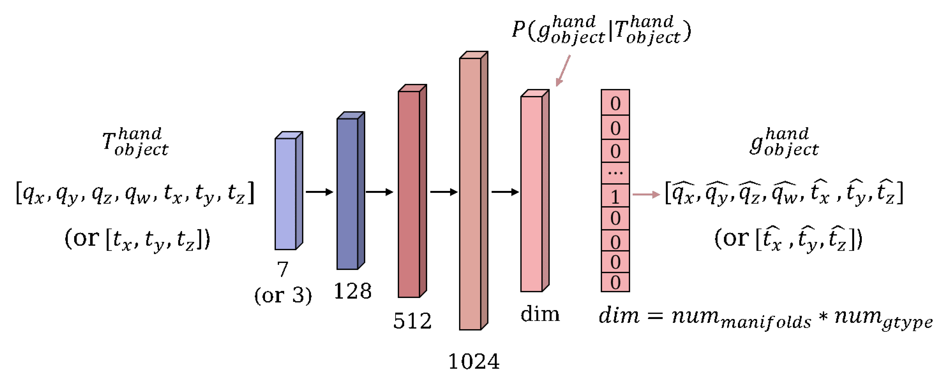 Biomimetics 08 00250 g007