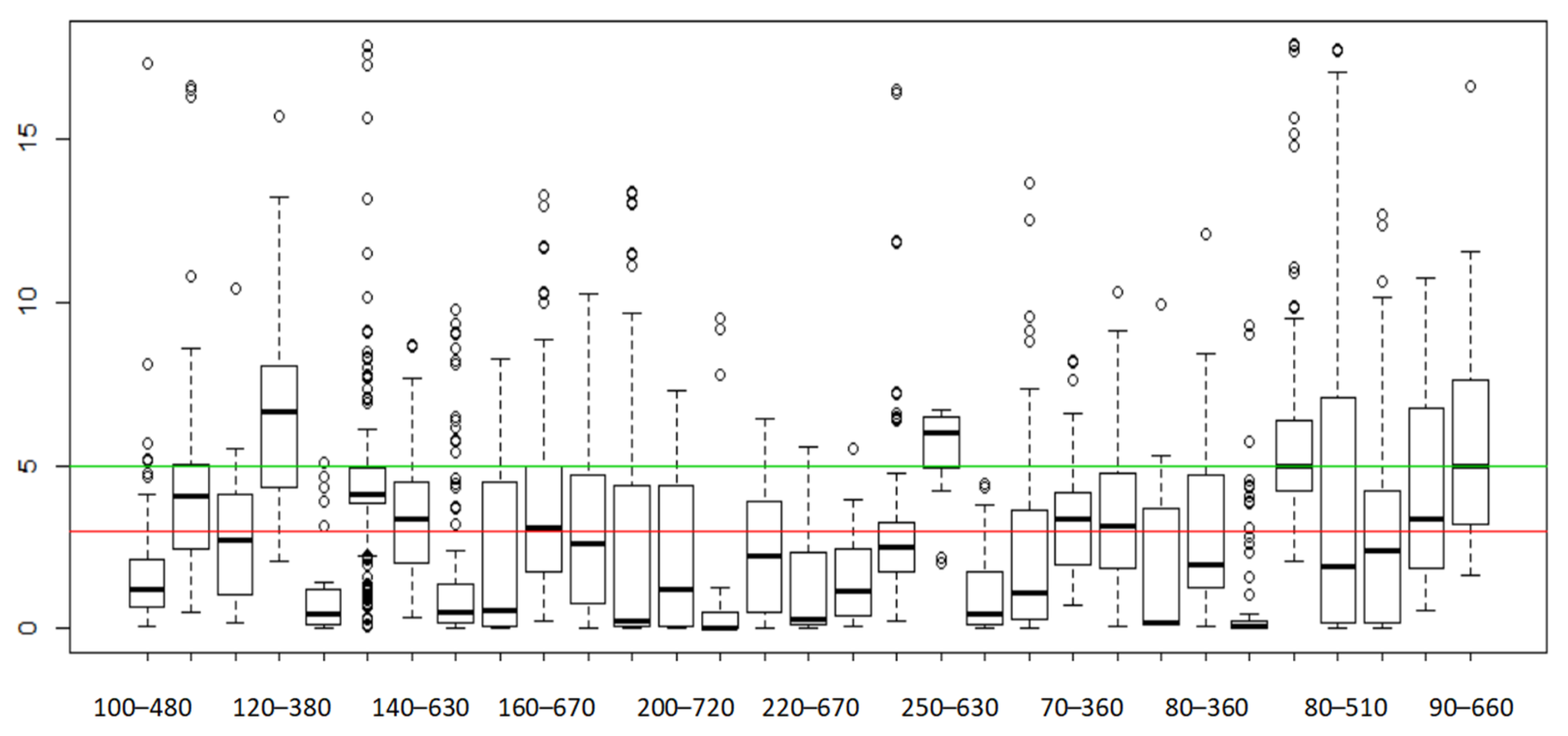 Biomimetics 08 00252 g007