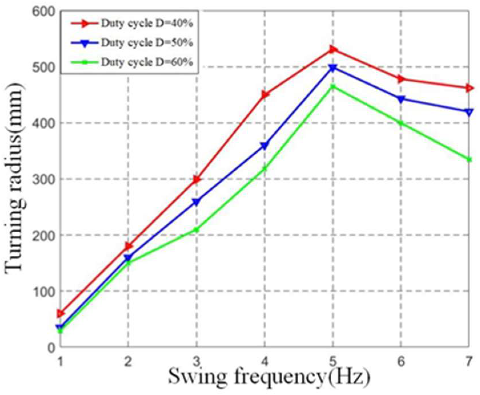 Biomimetics 08 00253 g009