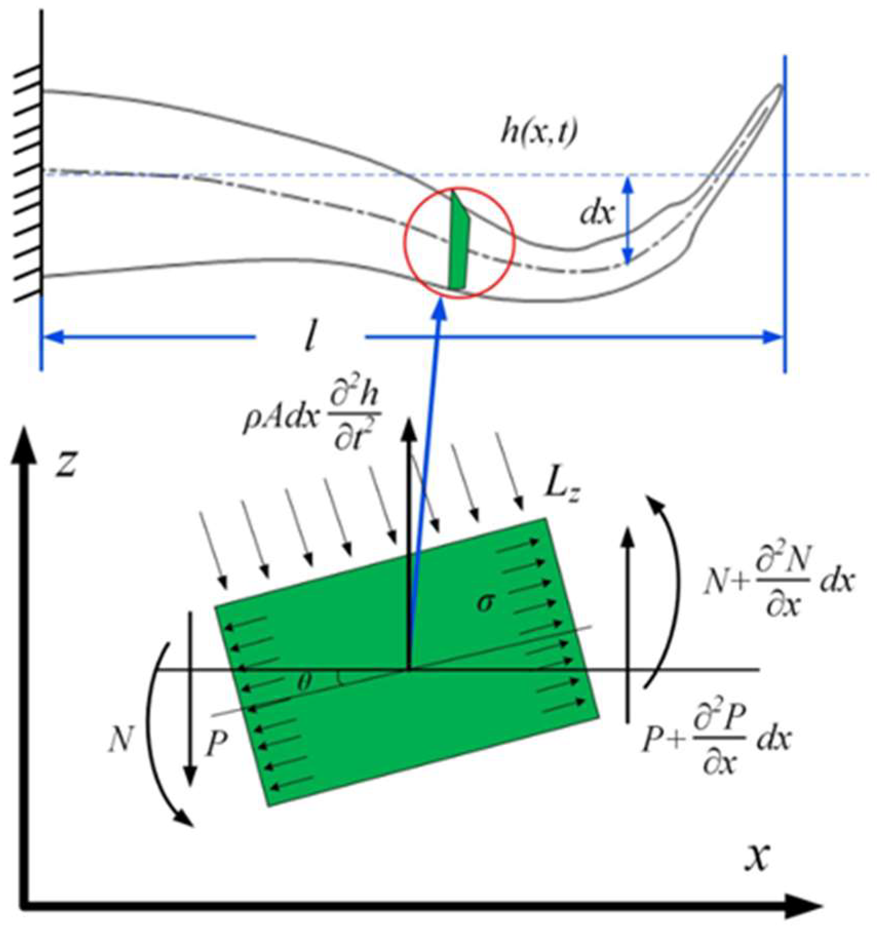 Biomimetics 08 00253 g013