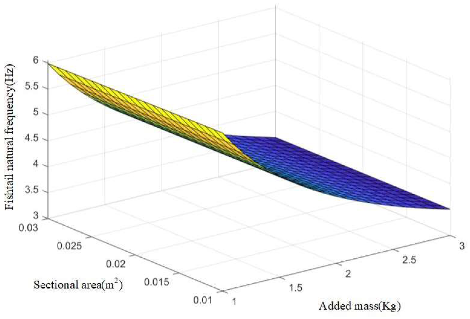 Biomimetics 08 00253 g015