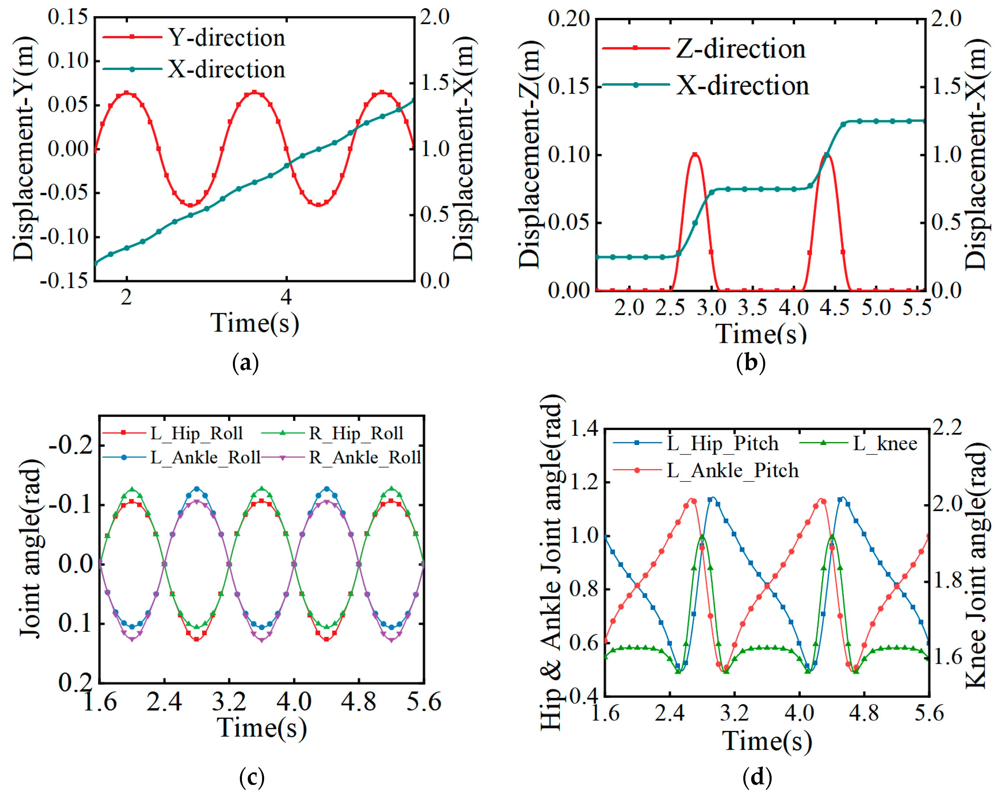 Biomimetics 08 00258 g007