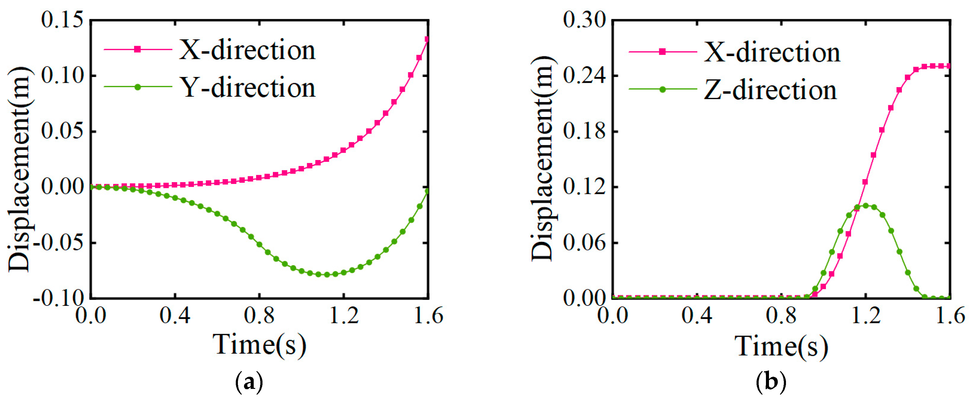 Biomimetics 08 00258 g009