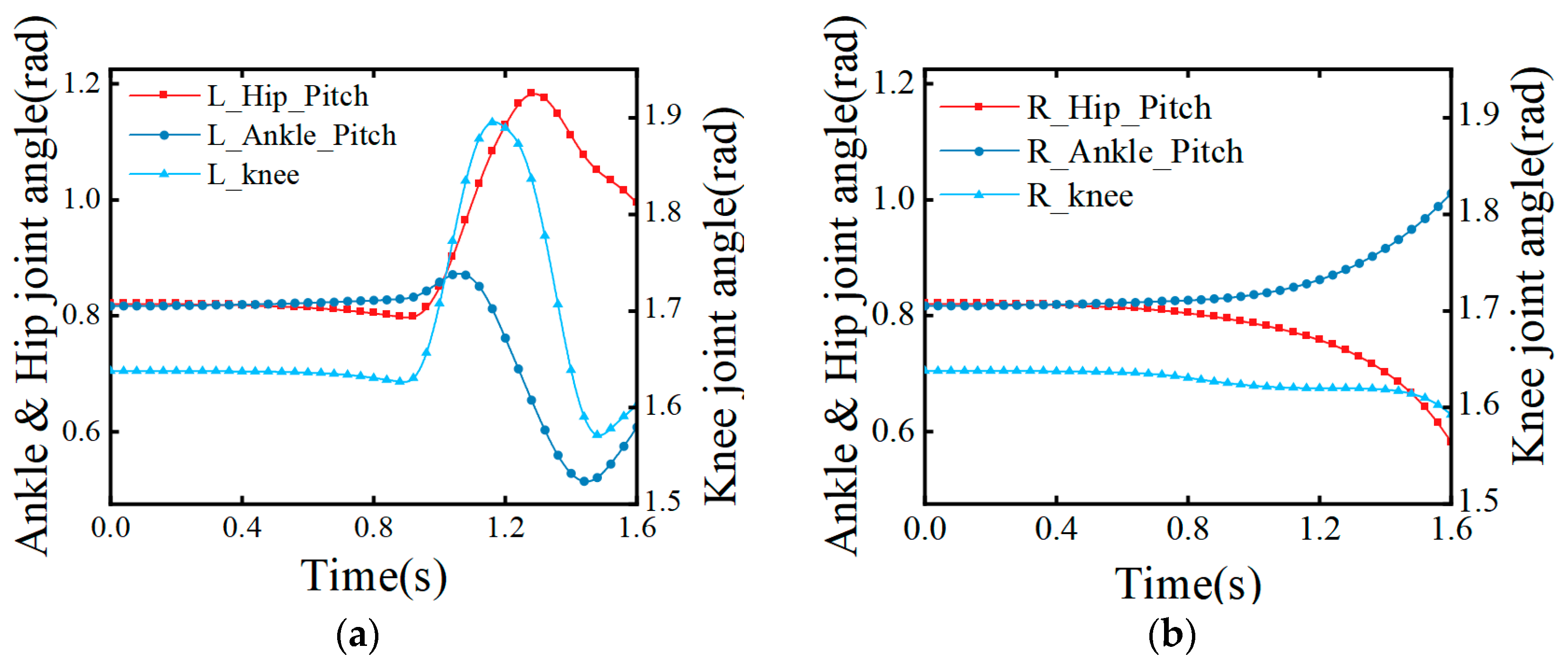 Biomimetics 08 00258 g010