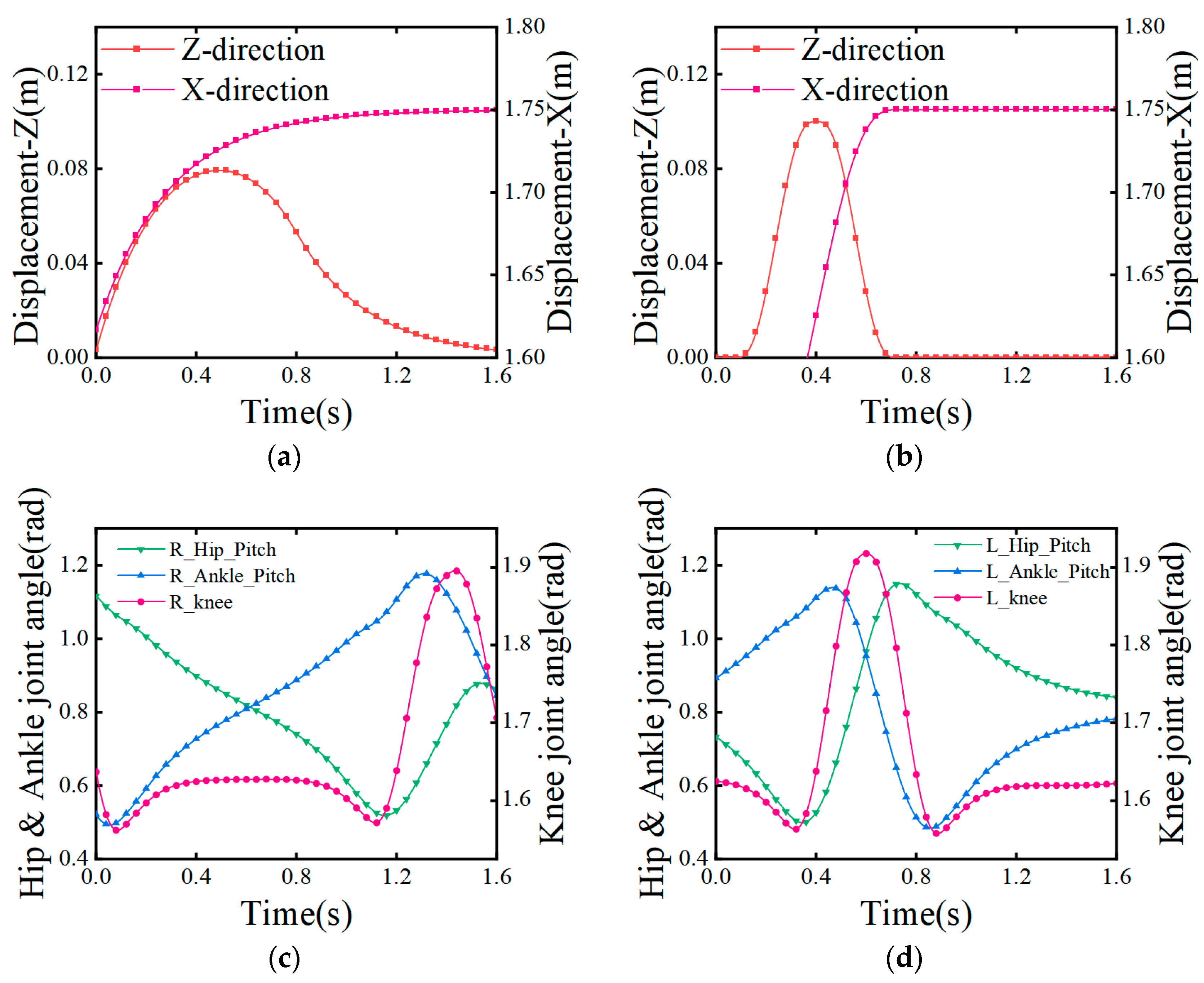 Biomimetics 08 00258 g011