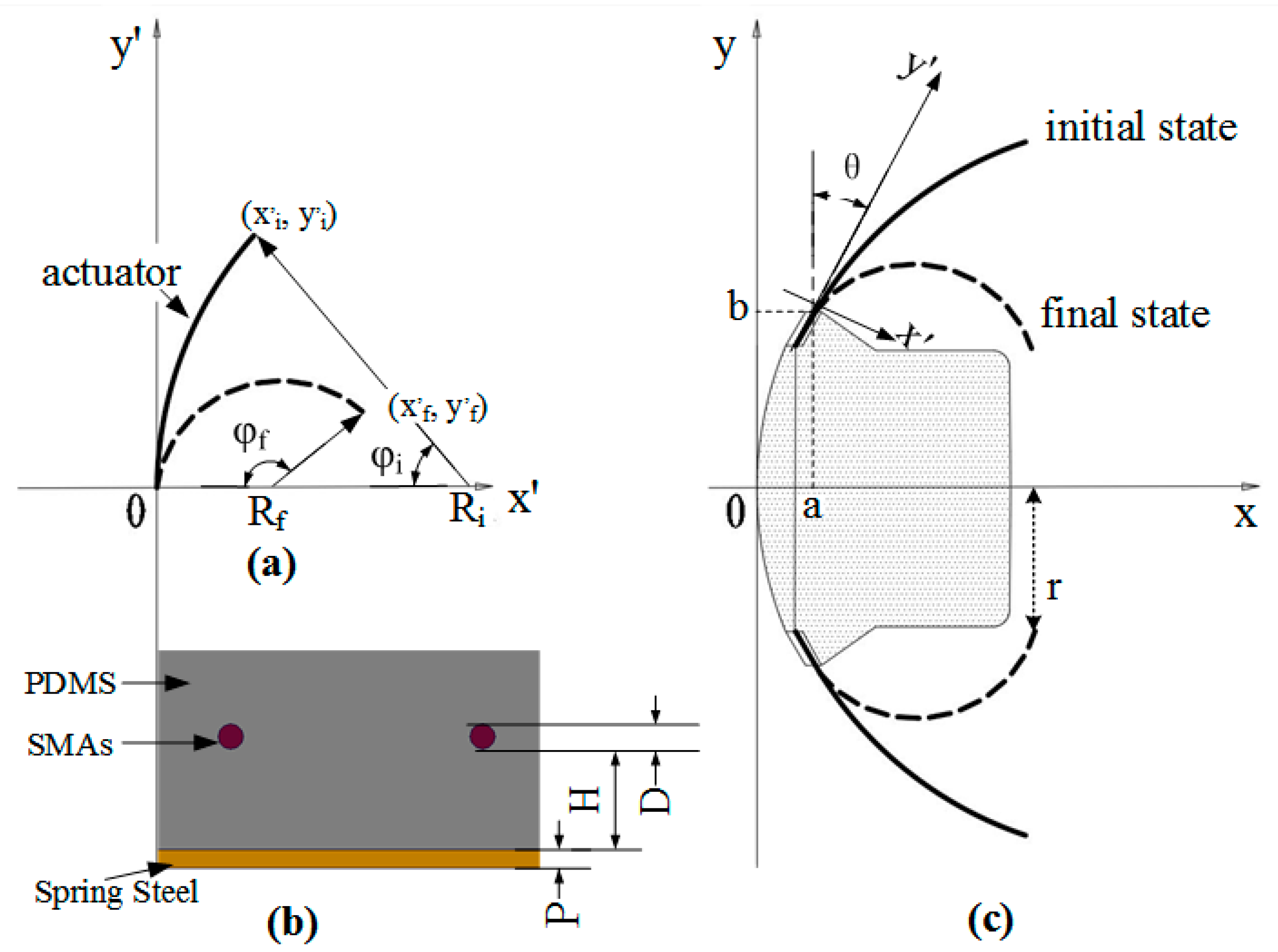 Biomimetics 08 00261 g006 Biomimetics 08 00261 g006