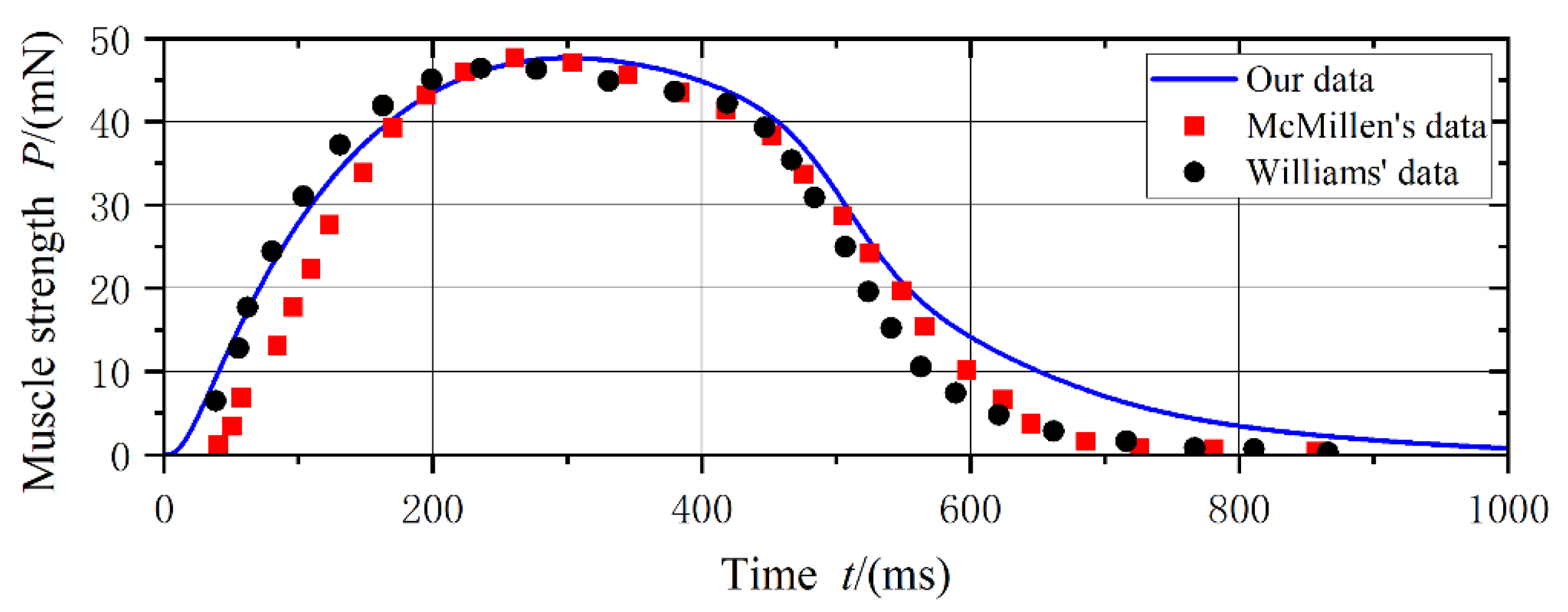 Biomimetics 08 00263 g003 Biomimetics 08 00263 g003