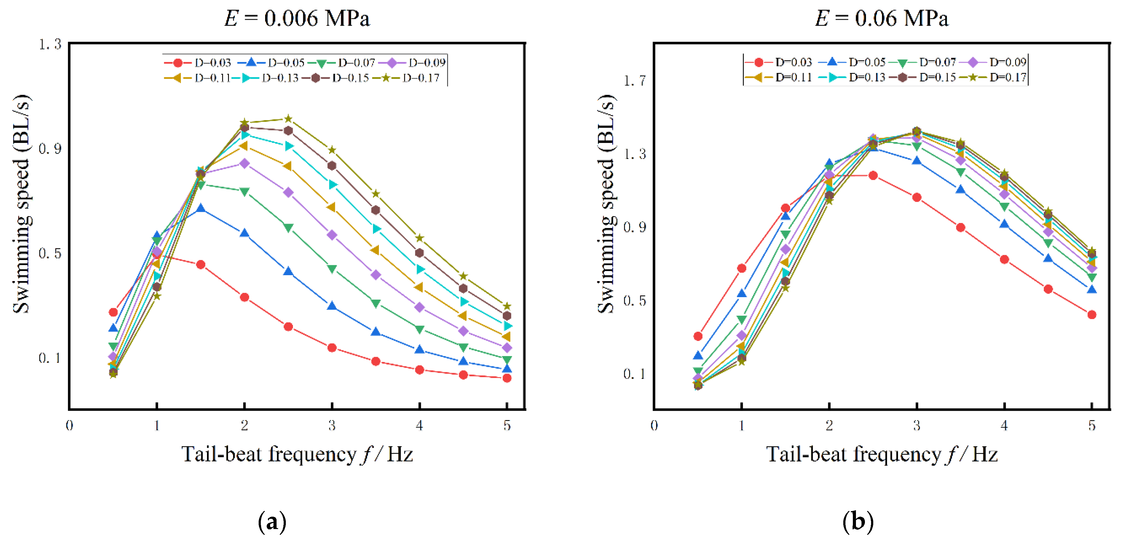 Biomimetics 08 00263 g010a Biomimetics 08 00263 g010a