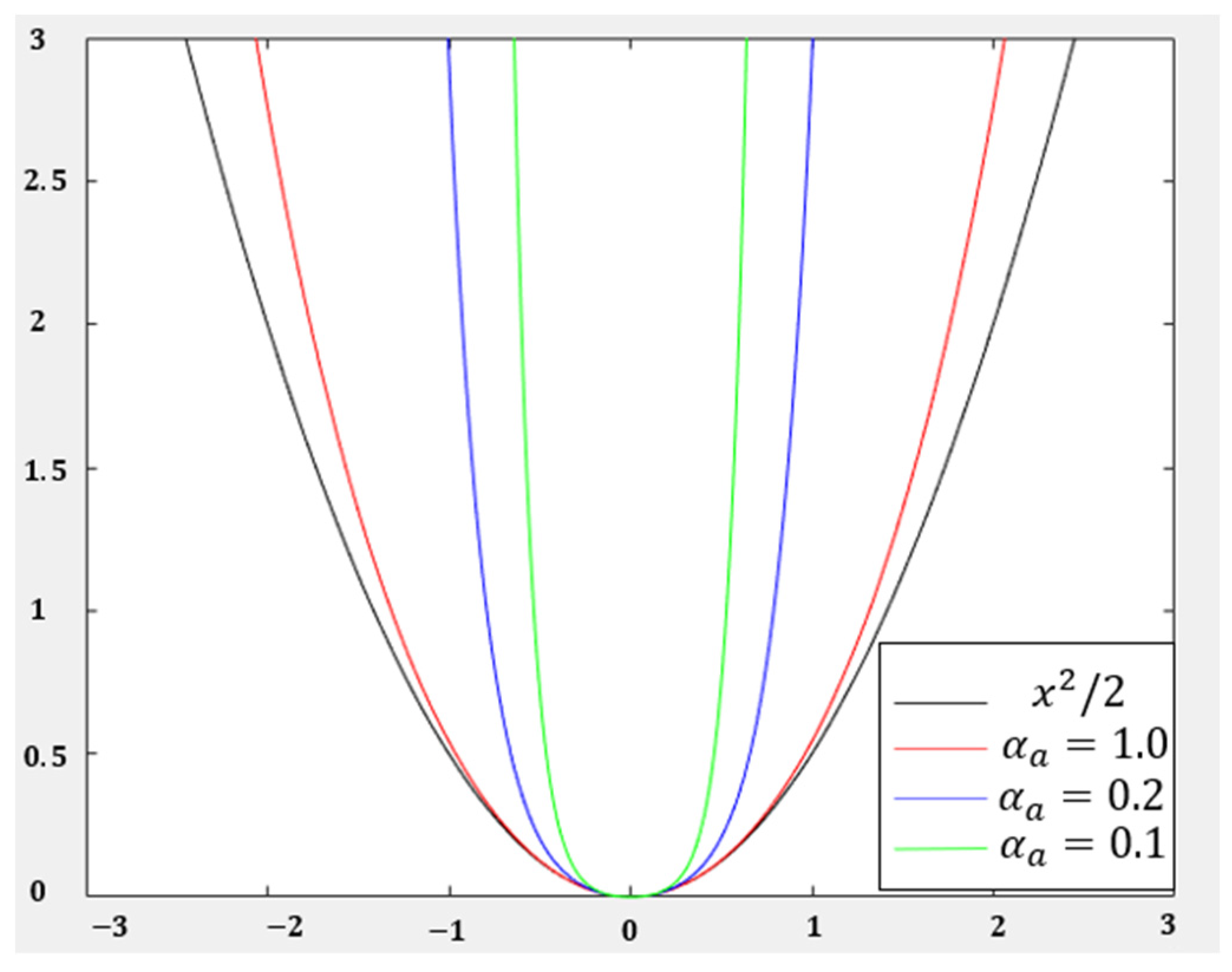 Biomimetics 08 00264 g006 Biomimetics 08 00264 g006