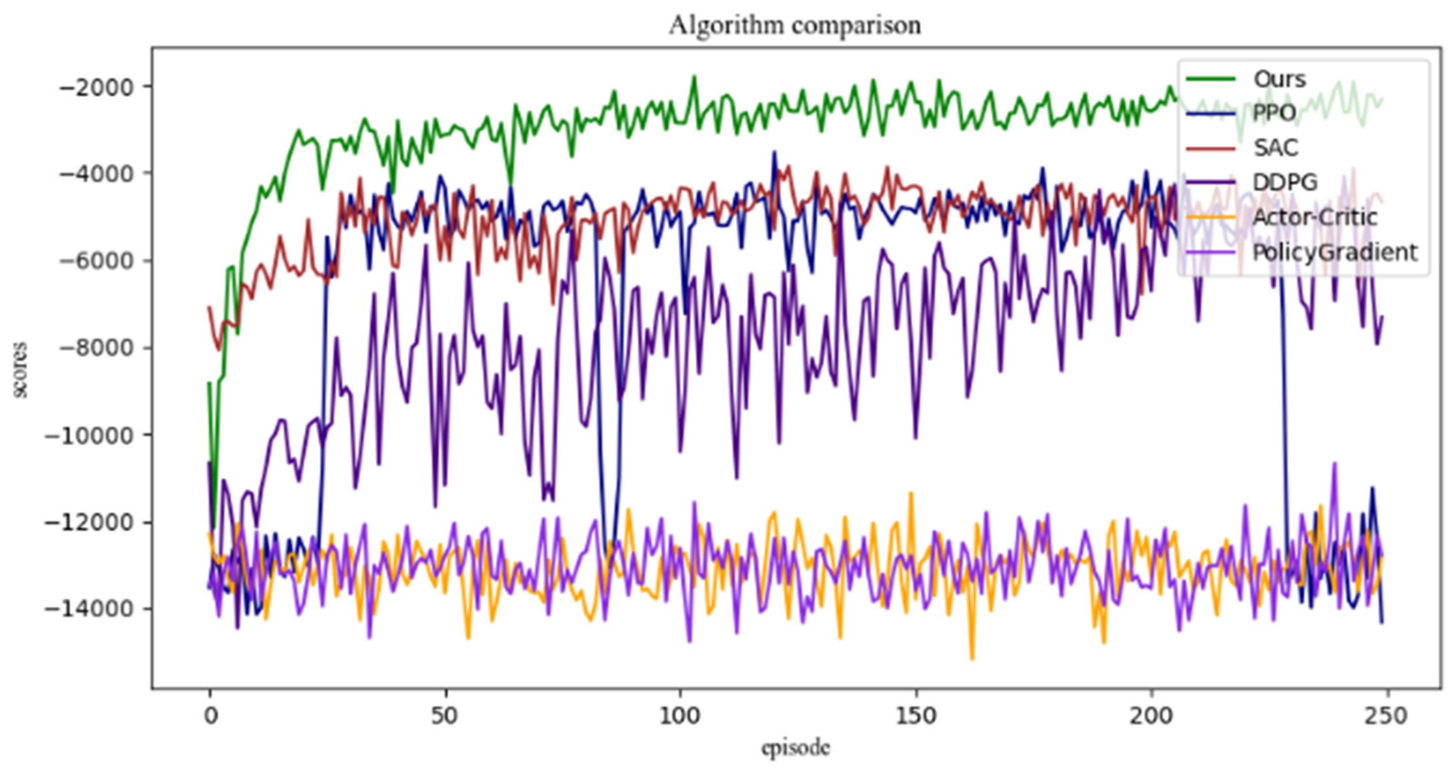 Biomimetics 08 00264 g012 Biomimetics 08 00264 g012
