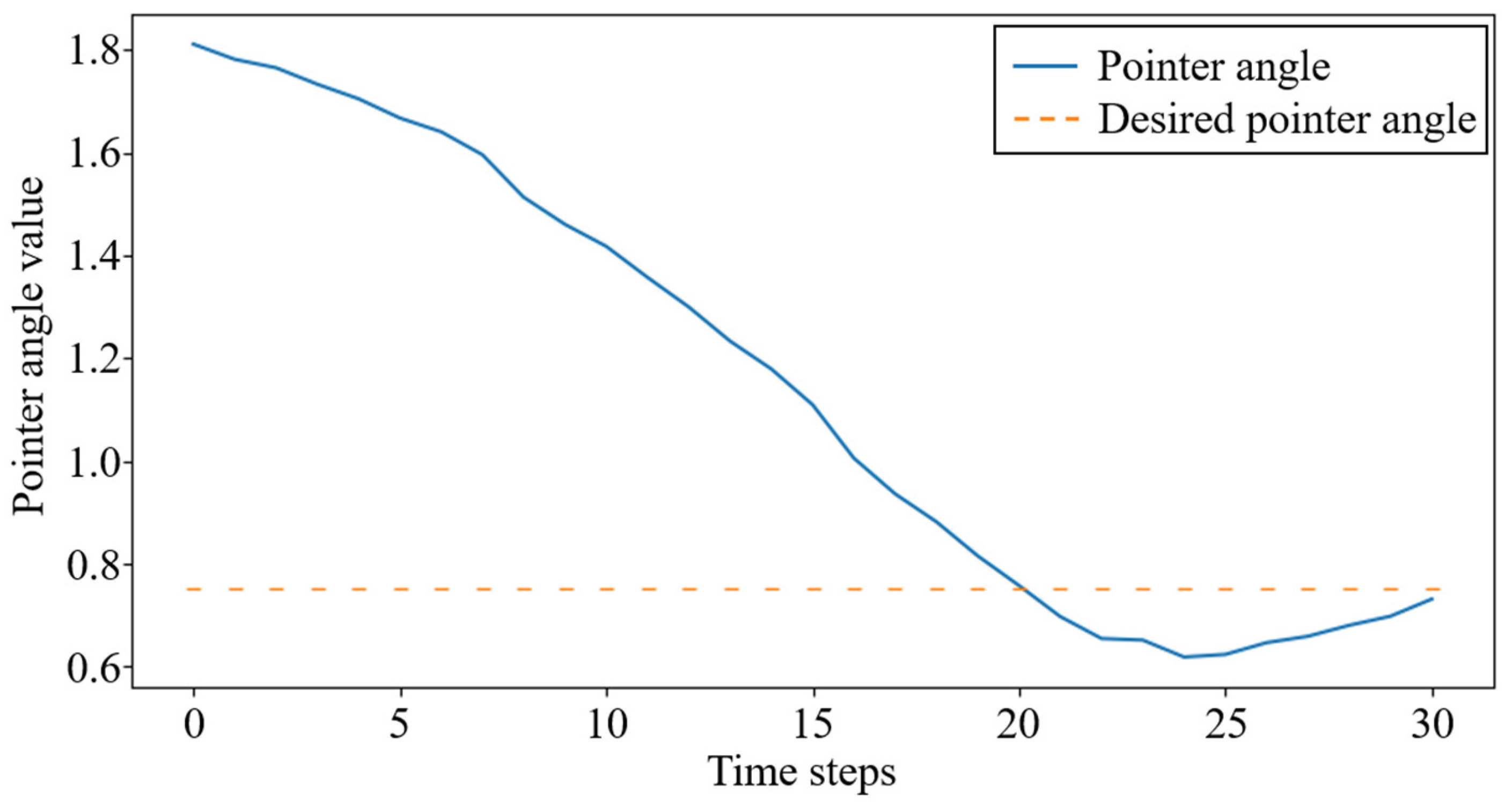 Biomimetics 08 00264 g014 Biomimetics 08 00264 g014