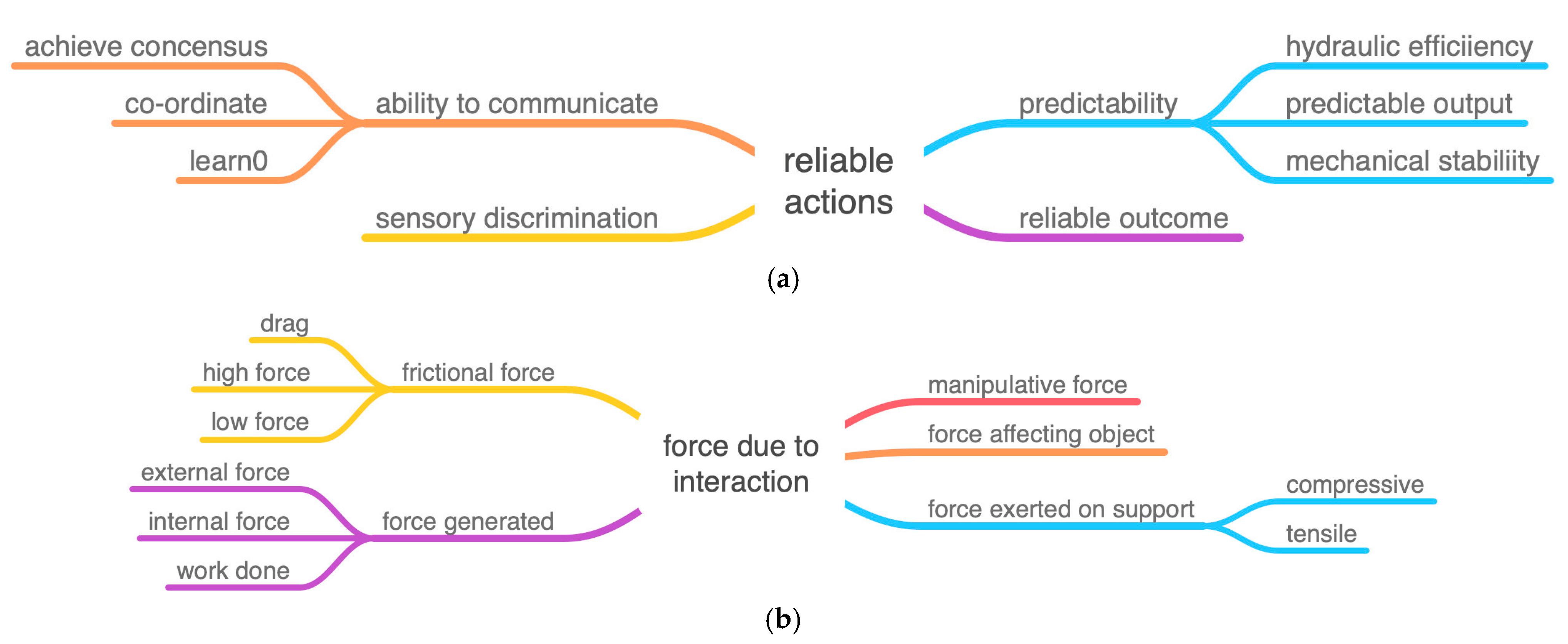 Biomimetics 08 00265 g003