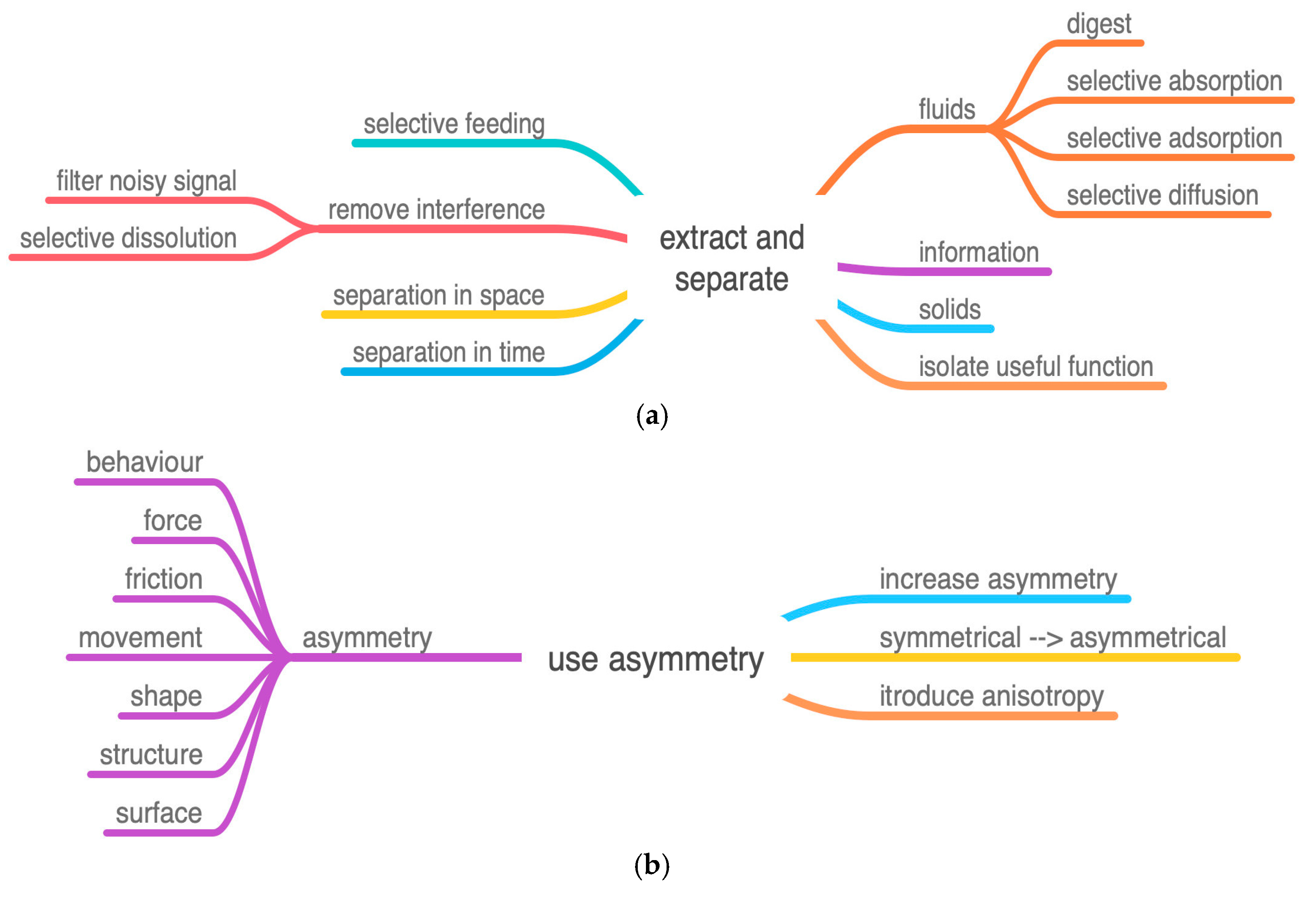 Biomimetics 08 00265 g006a