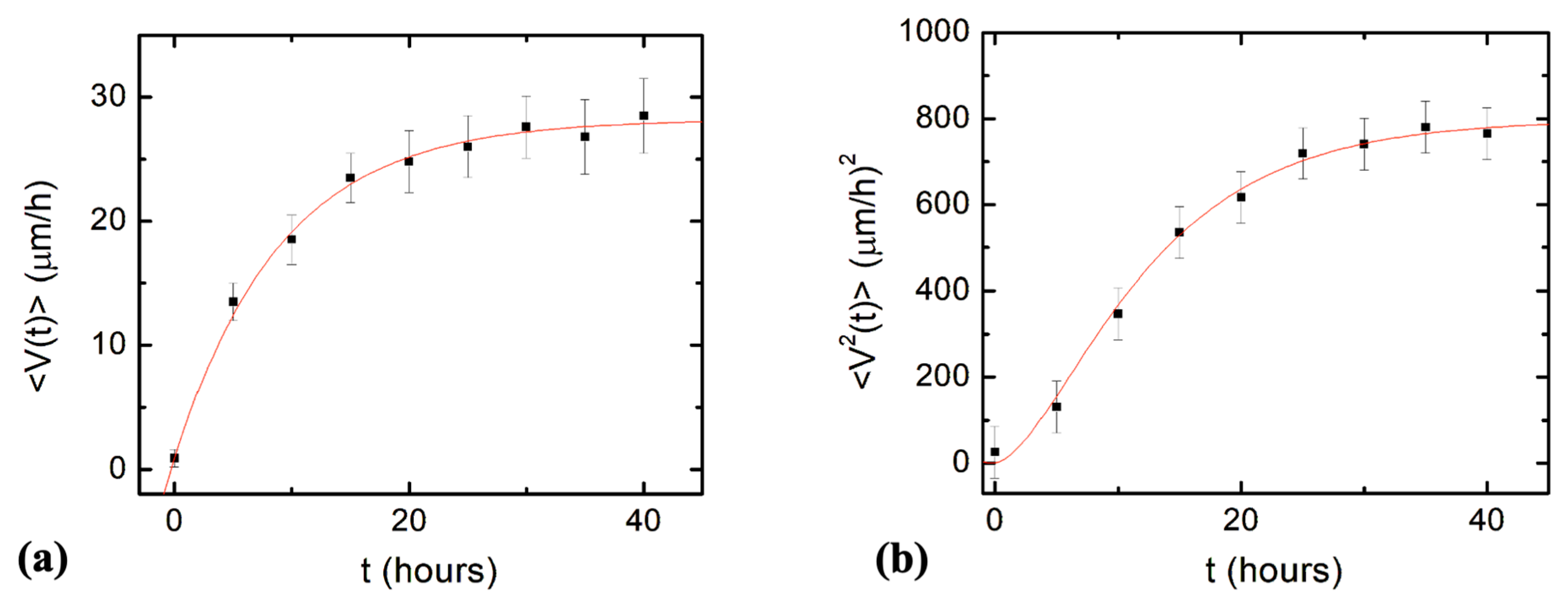 Biomimetics 08 00267 g004