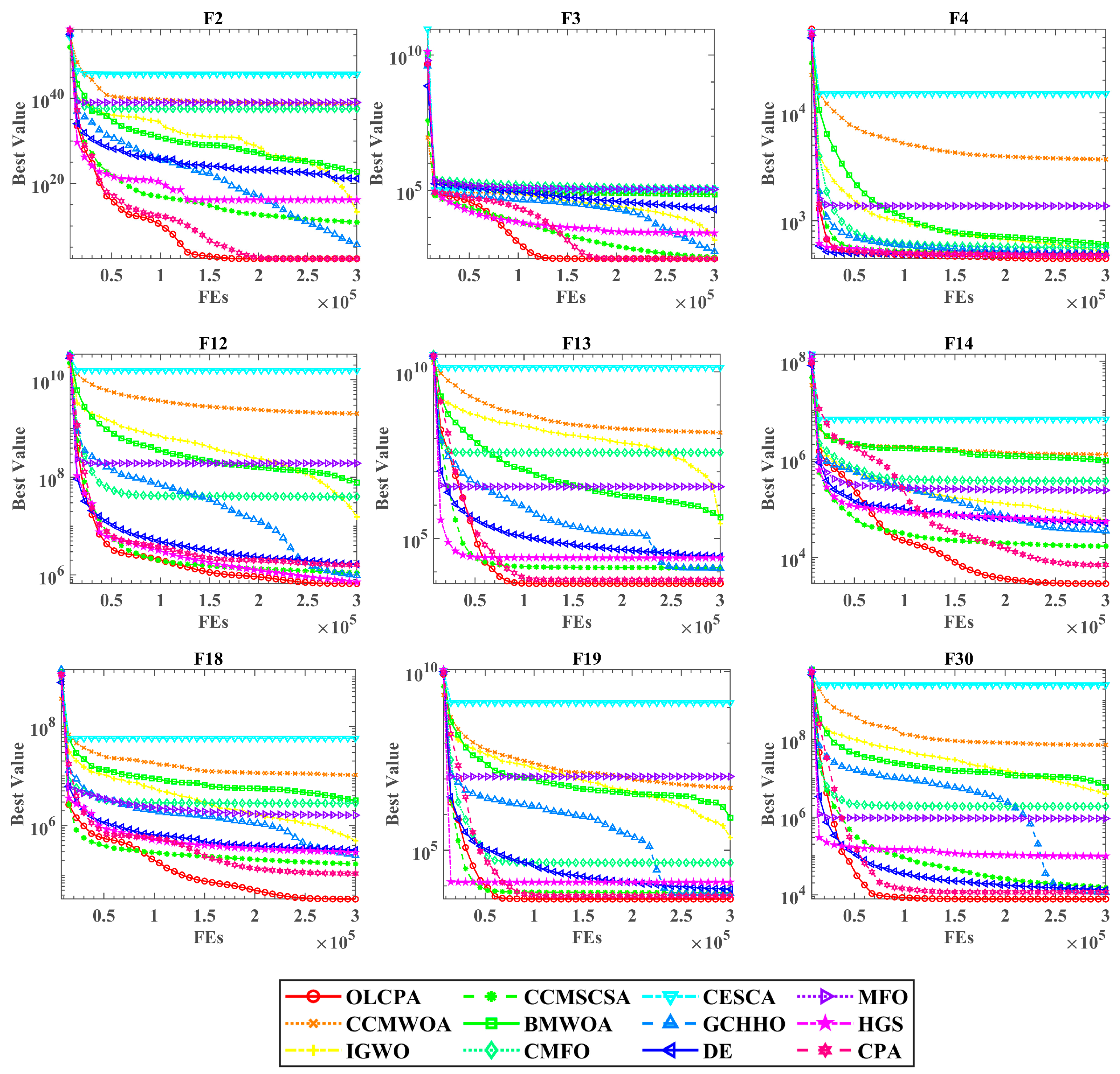Biomimetics 08 00268 g004 Biomimetics 08 00268 g004