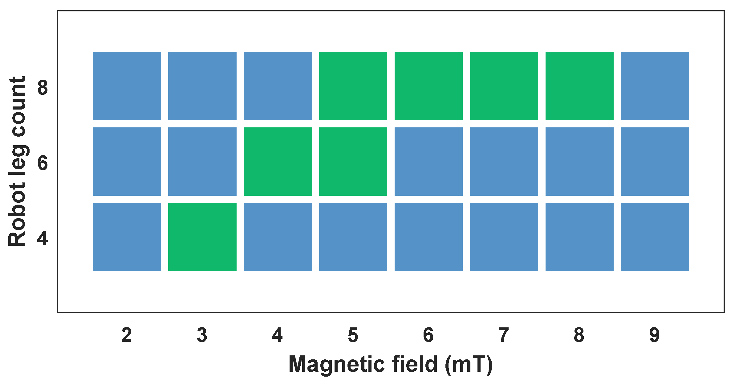 Biomimetics 08 00269 g006