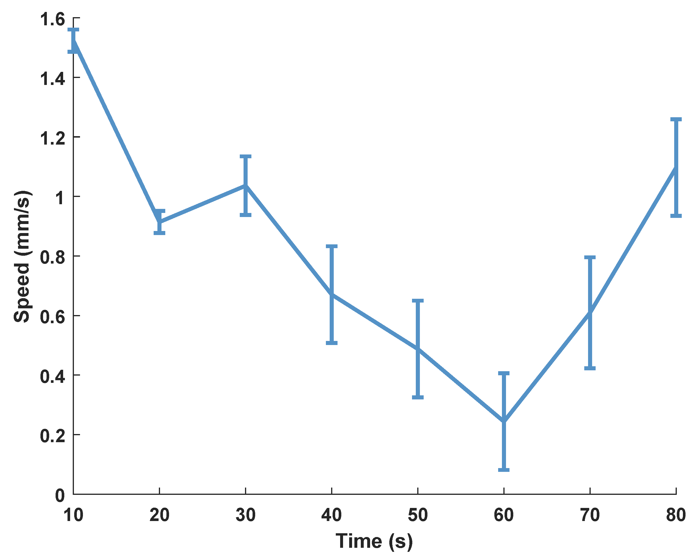 Biomimetics 08 00269 g009